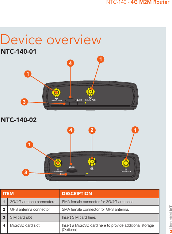 | Industrial IoT3NTC-140 - 4G M2M Router-iI/OGPSUSB LAN LAN/WANCellular MainSIMµSDCellular AUX+Device overviewITEM DESCRIPTION13G/4G antenna connectors SMA female connector for 3G/4G antennas.2GPS antenna connector SMA female connector for GPS antenna.3SIM card slot Insert SIM card here.4MicroSD card slot Insert a MicroSD card here to provide additional storage (Optional).21314NTC-140-01-iI/OUSB LAN LAN/WANCellular MainSIMµSD Cellular AUX+1314NTC-140-02