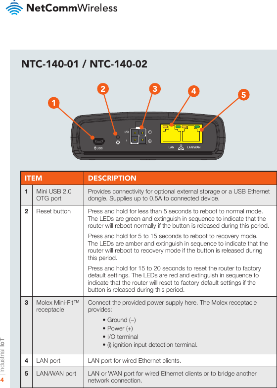 | Industrial IoT4ITEM DESCRIPTION1Mini USB 2.0 OTG portProvides connectivity for optional external storage or a USB Ethernet dongle. Supplies up to 0.5A to connected device.2Reset button Press and hold for less than 5 seconds to reboot to normal mode. The LEDs are green and extinguish in sequence to indicate that the router will reboot normally if the button is released during this period.Press and hold for 5 to 15 seconds to reboot to recovery mode. The LEDs are amber and extinguish in sequence to indicate that the router will reboot to recovery mode if the button is released during this period.Press and hold for 15 to 20 seconds to reset the router to factory default settings. The LEDs are red and extinguish in sequence to indicate that the router will reset to factory default settings if the button is released during this period.3Molex Mini-Fit™ receptacleConnect the provided power supply here. The Molex receptacle provides:• Ground (−)• Power (+)• I/O terminal• (i) ignition input detection terminal.4LAN port LAN port for wired Ethernet clients.5LAN/WAN port LAN or WAN port for wired Ethernet clients or to bridge another network connection.-iI/OGPSUSB LAN LAN/WANCellular MainSIMµSDCellular AUX+12534NTC-140-01 / NTC-140-02