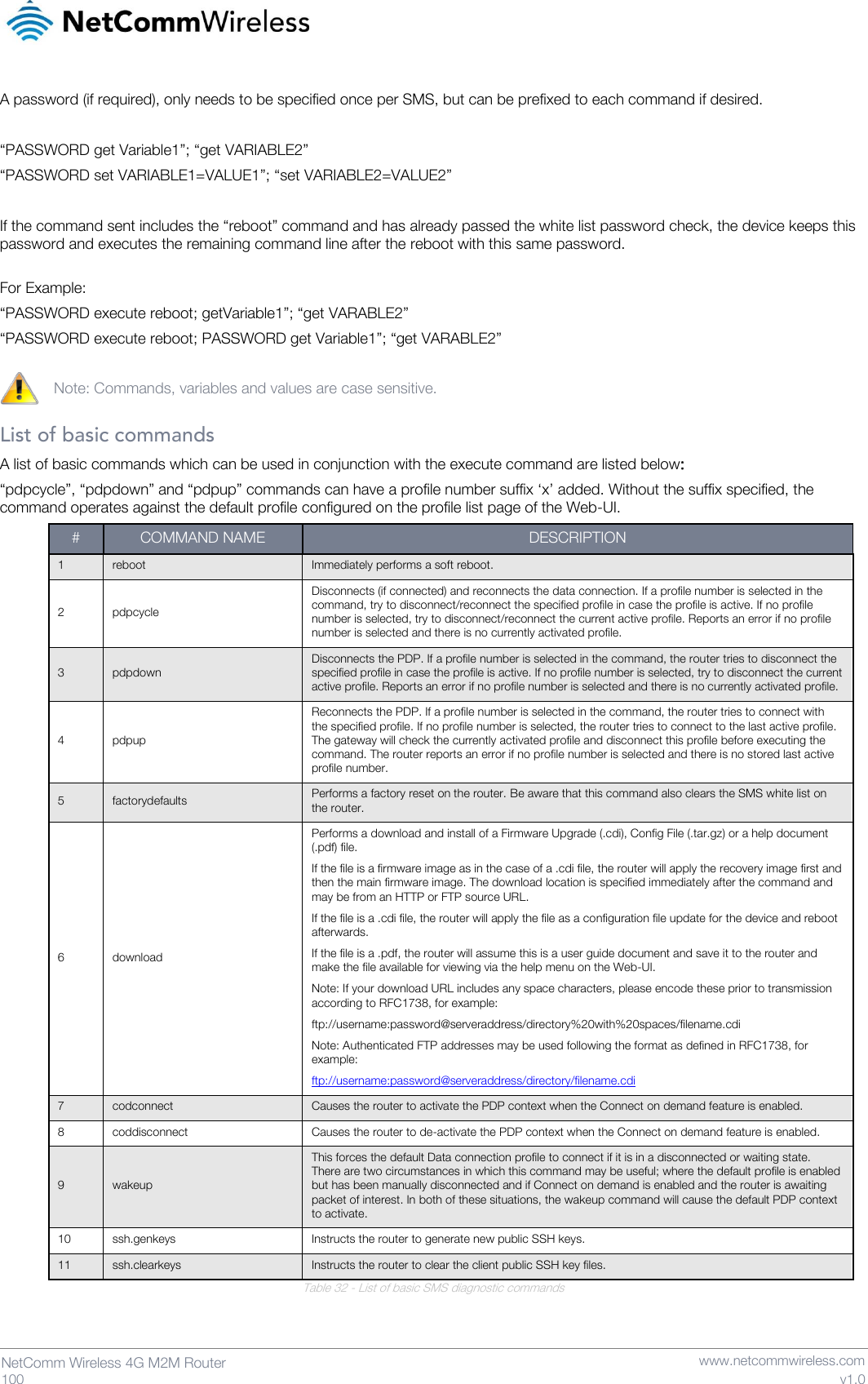   100  NetComm Wireless 4G M2M Router   www.netcommwireless.com v1.0 A password (if required), only needs to be specified once per SMS, but can be prefixed to each command if desired.  “PASSWORD get Variable1”; “get VARIABLE2” “PASSWORD set VARIABLE1=VALUE1”; “set VARIABLE2=VALUE2”  If the command sent includes the “reboot” command and has already passed the white list password check, the device keeps this password and executes the remaining command line after the reboot with this same password.   For Example: “PASSWORD execute reboot; getVariable1”; “get VARABLE2” “PASSWORD execute reboot; PASSWORD get Variable1”; “get VARABLE2”  Note: Commands, variables and values are case sensitive.  List of basic commands A list of basic commands which can be used in conjunction with the execute command are listed below: “pdpcycle”, “pdpdown” and “pdpup” commands can have a profile number suffix ‘x’ added. Without the suffix specified, the command operates against the default profile configured on the profile list page of the Web-UI. # COMMAND NAME DESCRIPTION 1 reboot Immediately performs a soft reboot. 2 pdpcycle Disconnects (if connected) and reconnects the data connection. If a profile number is selected in the command, try to disconnect/reconnect the specified profile in case the profile is active. If no profile number is selected, try to disconnect/reconnect the current active profile. Reports an error if no profile number is selected and there is no currently activated profile. 3 pdpdown Disconnects the PDP. If a profile number is selected in the command, the router tries to disconnect the specified profile in case the profile is active. If no profile number is selected, try to disconnect the current active profile. Reports an error if no profile number is selected and there is no currently activated profile. 4 pdpup Reconnects the PDP. If a profile number is selected in the command, the router tries to connect with the specified profile. If no profile number is selected, the router tries to connect to the last active profile. The gateway will check the currently activated profile and disconnect this profile before executing the command. The router reports an error if no profile number is selected and there is no stored last active profile number. 5 factorydefaults Performs a factory reset on the router. Be aware that this command also clears the SMS white list on the router. 6 download Performs a download and install of a Firmware Upgrade (.cdi), Config File (.tar.gz) or a help document (.pdf) file.  If the file is a firmware image as in the case of a .cdi file, the router will apply the recovery image first and then the main firmware image. The download location is specified immediately after the command and may be from an HTTP or FTP source URL. If the file is a .cdi file, the router will apply the file as a configuration file update for the device and reboot afterwards. If the file is a .pdf, the router will assume this is a user guide document and save it to the router and make the file available for viewing via the help menu on the Web-UI.  Note: If your download URL includes any space characters, please encode these prior to transmission according to RFC1738, for example: ftp://username:password@serveraddress/directory%20with%20spaces/filename.cdi Note: Authenticated FTP addresses may be used following the format as defined in RFC1738, for example: ftp://username:password@serveraddress/directory/filename.cdi 7 codconnect Causes the router to activate the PDP context when the Connect on demand feature is enabled. 8 coddisconnect Causes the router to de-activate the PDP context when the Connect on demand feature is enabled. 9 wakeup This forces the default Data connection profile to connect if it is in a disconnected or waiting state. There are two circumstances in which this command may be useful; where the default profile is enabled but has been manually disconnected and if Connect on demand is enabled and the router is awaiting packet of interest. In both of these situations, the wakeup command will cause the default PDP context to activate. 10 ssh.genkeys Instructs the router to generate new public SSH keys. 11 ssh.clearkeys Instructs the router to clear the client public SSH key files. Table 32 - List of basic SMS diagnostic commands    