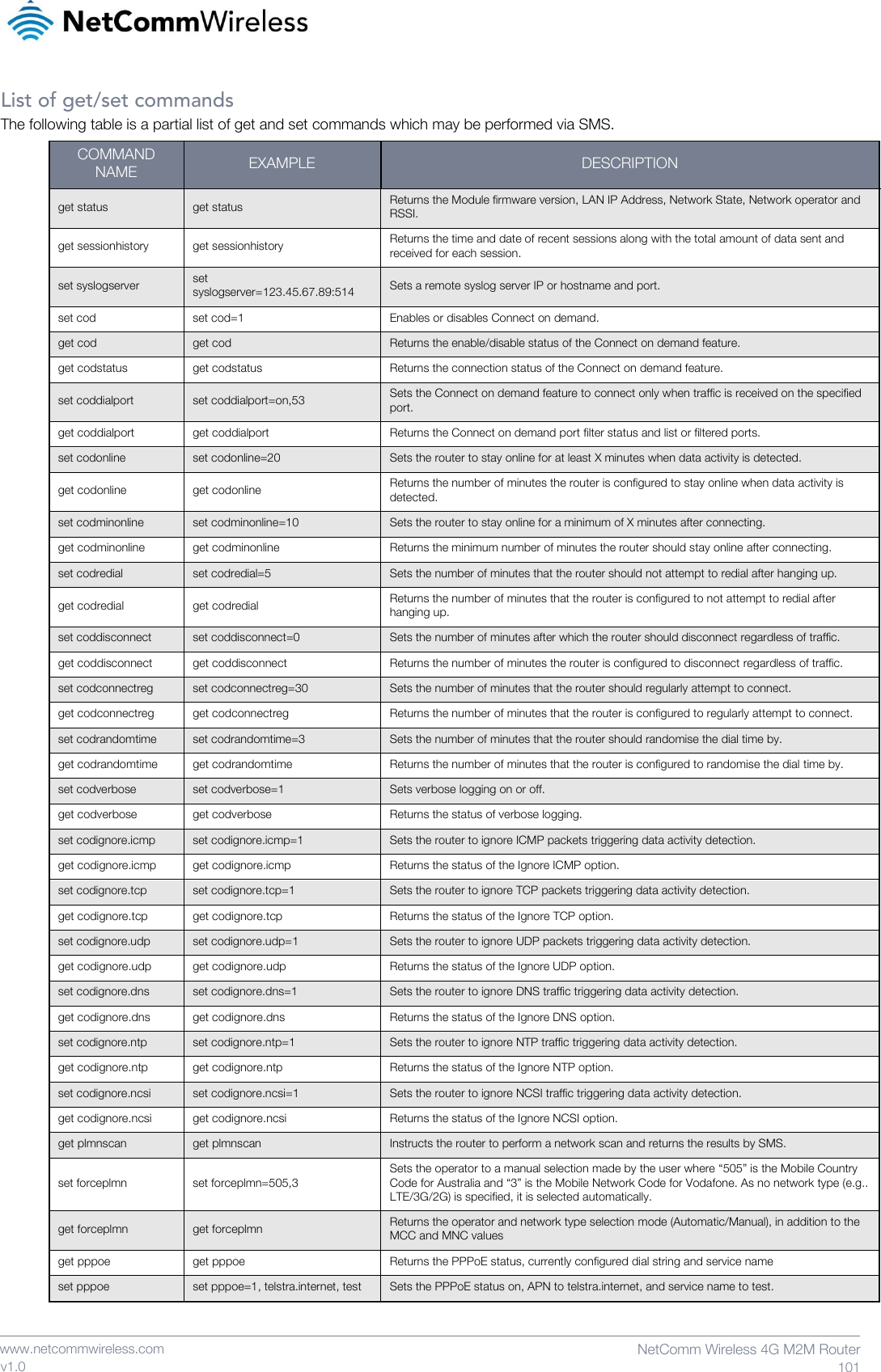    www.netcommwireless.com  NetComm Wireless 4G M2M Router  101 v1.0 List of get/set commands The following table is a partial list of get and set commands which may be performed via SMS. COMMAND NAME EXAMPLE DESCRIPTION get status get status Returns the Module firmware version, LAN IP Address, Network State, Network operator and RSSI. get sessionhistory get sessionhistory Returns the time and date of recent sessions along with the total amount of data sent and received for each session. set syslogserver set syslogserver=123.45.67.89:514 Sets a remote syslog server IP or hostname and port. set cod set cod=1 Enables or disables Connect on demand. get cod get cod Returns the enable/disable status of the Connect on demand feature. get codstatus get codstatus Returns the connection status of the Connect on demand feature. set coddialport set coddialport=on,53 Sets the Connect on demand feature to connect only when traffic is received on the specified port. get coddialport get coddialport Returns the Connect on demand port filter status and list or filtered ports. set codonline set codonline=20 Sets the router to stay online for at least X minutes when data activity is detected. get codonline get codonline Returns the number of minutes the router is configured to stay online when data activity is detected. set codminonline set codminonline=10 Sets the router to stay online for a minimum of X minutes after connecting. get codminonline get codminonline Returns the minimum number of minutes the router should stay online after connecting. set codredial set codredial=5 Sets the number of minutes that the router should not attempt to redial after hanging up. get codredial get codredial Returns the number of minutes that the router is configured to not attempt to redial after hanging up. set coddisconnect set coddisconnect=0 Sets the number of minutes after which the router should disconnect regardless of traffic. get coddisconnect get coddisconnect Returns the number of minutes the router is configured to disconnect regardless of traffic. set codconnectreg set codconnectreg=30 Sets the number of minutes that the router should regularly attempt to connect. get codconnectreg get codconnectreg Returns the number of minutes that the router is configured to regularly attempt to connect. set codrandomtime set codrandomtime=3 Sets the number of minutes that the router should randomise the dial time by. get codrandomtime get codrandomtime Returns the number of minutes that the router is configured to randomise the dial time by. set codverbose set codverbose=1 Sets verbose logging on or off. get codverbose get codverbose Returns the status of verbose logging. set codignore.icmp set codignore.icmp=1 Sets the router to ignore ICMP packets triggering data activity detection. get codignore.icmp get codignore.icmp Returns the status of the Ignore ICMP option. set codignore.tcp set codignore.tcp=1 Sets the router to ignore TCP packets triggering data activity detection. get codignore.tcp get codignore.tcp Returns the status of the Ignore TCP option. set codignore.udp set codignore.udp=1 Sets the router to ignore UDP packets triggering data activity detection. get codignore.udp get codignore.udp Returns the status of the Ignore UDP option. set codignore.dns set codignore.dns=1 Sets the router to ignore DNS traffic triggering data activity detection. get codignore.dns get codignore.dns Returns the status of the Ignore DNS option. set codignore.ntp set codignore.ntp=1 Sets the router to ignore NTP traffic triggering data activity detection. get codignore.ntp get codignore.ntp Returns the status of the Ignore NTP option. set codignore.ncsi set codignore.ncsi=1 Sets the router to ignore NCSI traffic triggering data activity detection. get codignore.ncsi get codignore.ncsi Returns the status of the Ignore NCSI option. get plmnscan get plmnscan Instructs the router to perform a network scan and returns the results by SMS. set forceplmn set forceplmn=505,3 Sets the operator to a manual selection made by the user where “505” is the Mobile Country Code for Australia and “3” is the Mobile Network Code for Vodafone. As no network type (e.g.. LTE/3G/2G) is specified, it is selected automatically. get forceplmn get forceplmn Returns the operator and network type selection mode (Automatic/Manual), in addition to the MCC and MNC values get pppoe get pppoe Returns the PPPoE status, currently configured dial string and service name set pppoe set pppoe=1, telstra.internet, test Sets the PPPoE status on, APN to telstra.internet, and service name to test. 