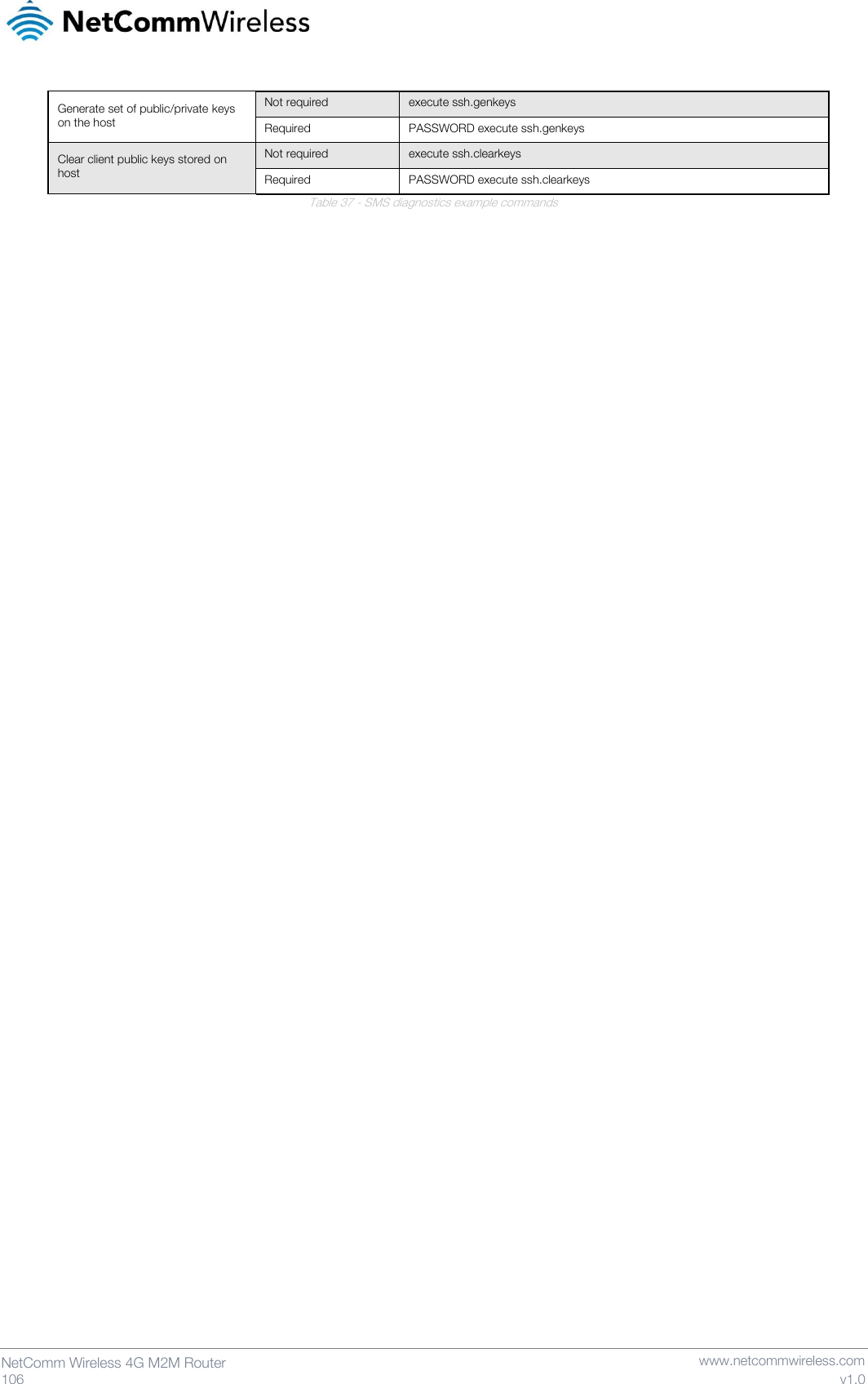   106  NetComm Wireless 4G M2M Router   www.netcommwireless.com v1.0  Table 37 - SMS diagnostics example commands    Generate set of public/private keys on the host Not required execute ssh.genkeys Required PASSWORD execute ssh.genkeys Clear client public keys stored on host Not required execute ssh.clearkeys Required PASSWORD execute ssh.clearkeys 
