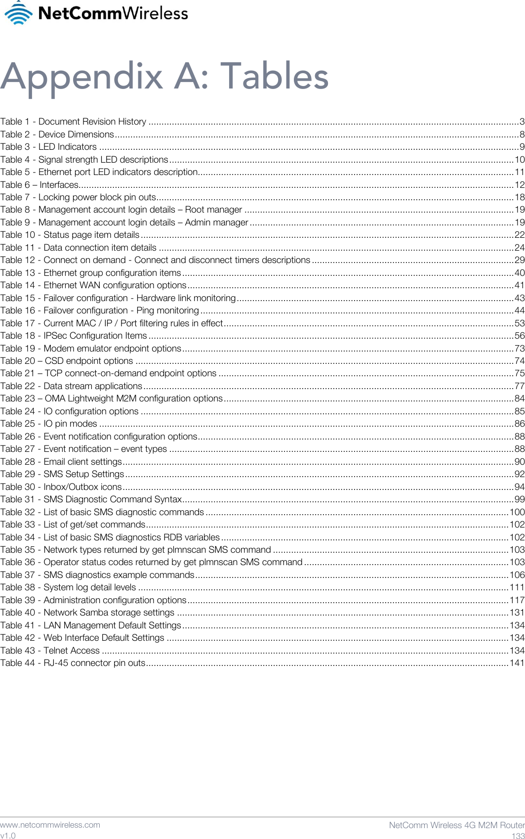    www.netcommwireless.com  NetComm Wireless 4G M2M Router  133 v1.0 Appendix A: Tables Table 1 - Document Revision History ............................................................................................................................................... 3 Table 2 - Device Dimensions ............................................................................................................................................................ 8 Table 3 - LED Indicators .................................................................................................................................................................. 9 Table 4 - Signal strength LED descriptions ..................................................................................................................................... 10 Table 5 - Ethernet port LED indicators description.......................................................................................................................... 11 Table 6 – Interfaces........................................................................................................................................................................ 12 Table 7 - Locking power block pin outs .......................................................................................................................................... 18 Table 8 - Management account login details – Root manager ........................................................................................................ 19 Table 9 - Management account login details – Admin manager ...................................................................................................... 19 Table 10 - Status page item details ................................................................................................................................................ 22 Table 11 - Data connection item details ......................................................................................................................................... 24 Table 12 - Connect on demand - Connect and disconnect timers descriptions .............................................................................. 29 Table 13 - Ethernet group configuration items ................................................................................................................................ 40 Table 14 - Ethernet WAN configuration options .............................................................................................................................. 41 Table 15 - Failover configuration - Hardware link monitoring ........................................................................................................... 43 Table 16 - Failover configuration - Ping monitoring ......................................................................................................................... 44 Table 17 - Current MAC / IP / Port filtering rules in effect ................................................................................................................ 53 Table 18 - IPSec Configuration Items ............................................................................................................................................. 56 Table 19 - Modem emulator endpoint options ................................................................................................................................ 73 Table 20 – CSD endpoint options .................................................................................................................................................. 74 Table 21 – TCP connect-on-demand endpoint options .................................................................................................................. 75 Table 22 - Data stream applications ............................................................................................................................................... 77 Table 23 – OMA Lightweight M2M configuration options ................................................................................................................ 84 Table 24 - IO configuration options ................................................................................................................................................ 85 Table 25 - IO pin modes ................................................................................................................................................................ 86 Table 26 - Event notification configuration options .......................................................................................................................... 88 Table 27 - Event notification – event types ..................................................................................................................................... 88 Table 28 - Email client settings ....................................................................................................................................................... 90 Table 29 - SMS Setup Settings ...................................................................................................................................................... 92 Table 30 - Inbox/Outbox icons ....................................................................................................................................................... 94 Table 31 - SMS Diagnostic Command Syntax ................................................................................................................................ 99 Table 32 - List of basic SMS diagnostic commands ..................................................................................................................... 100 Table 33 - List of get/set commands ............................................................................................................................................ 102 Table 34 - List of basic SMS diagnostics RDB variables ............................................................................................................... 102 Table 35 - Network types returned by get plmnscan SMS command ........................................................................................... 103 Table 36 - Operator status codes returned by get plmnscan SMS command ............................................................................... 103 Table 37 - SMS diagnostics example commands ......................................................................................................................... 106 Table 38 - System log detail levels ............................................................................................................................................... 111 Table 39 - Administration configuration options ............................................................................................................................ 117 Table 40 - Network Samba storage settings ................................................................................................................................ 131 Table 41 - LAN Management Default Settings .............................................................................................................................. 134 Table 42 - Web Interface Default Settings .................................................................................................................................... 134 Table 43 - Telnet Access ............................................................................................................................................................. 134 Table 44 - RJ-45 connector pin outs ............................................................................................................................................ 141     
