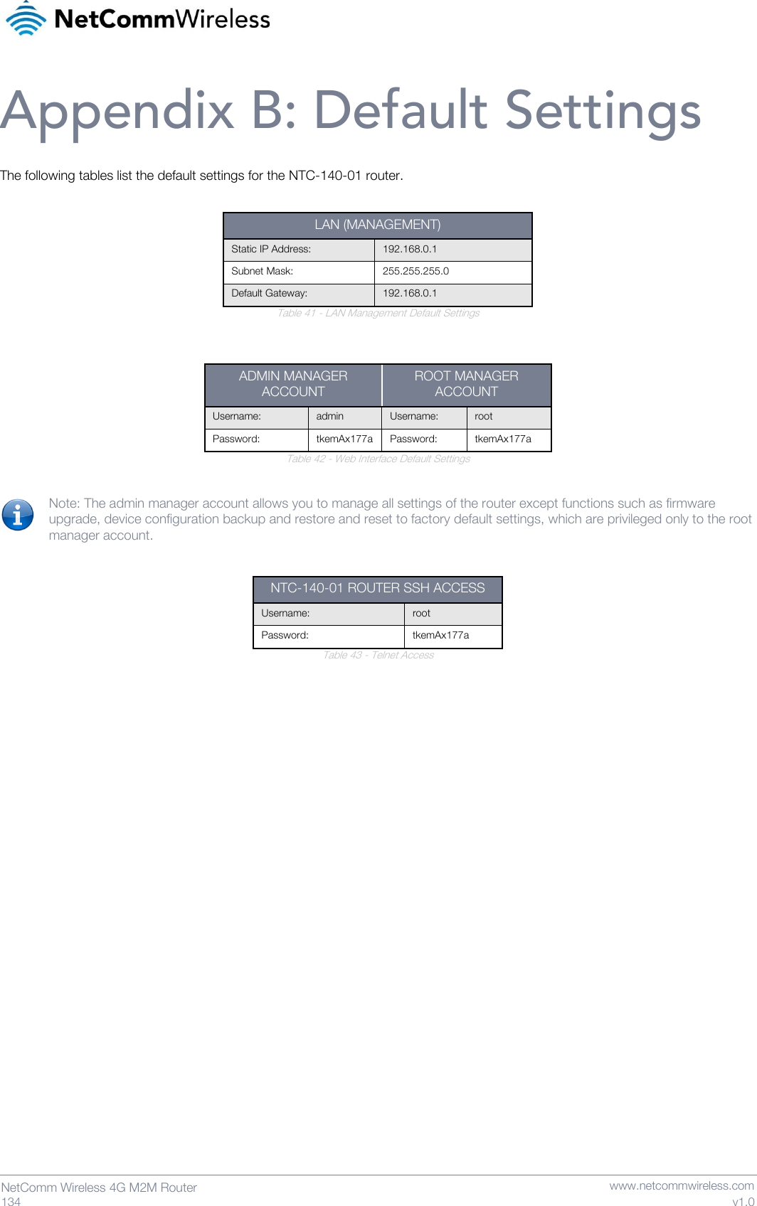   134  NetComm Wireless 4G M2M Router   www.netcommwireless.com v1.0 Appendix B: Default Settings The following tables list the default settings for the NTC-140-01 router.  LAN (MANAGEMENT) Static IP Address:  192.168.0.1  Subnet Mask:  255.255.255.0  Default Gateway:  192.168.0.1  Table 41 - LAN Management Default Settings   ADMIN MANAGER ACCOUNT ROOT MANAGER ACCOUNT Username:  admin Username: root Password:  tkemAx177a Password: tkemAx177a Table 42 - Web Interface Default Settings  Note: The admin manager account allows you to manage all settings of the router except functions such as firmware upgrade, device configuration backup and restore and reset to factory default settings, which are privileged only to the root manager account.  NTC-140-01 ROUTER SSH ACCESS Username:  root Password:  tkemAx177a Table 43 - Telnet Access    