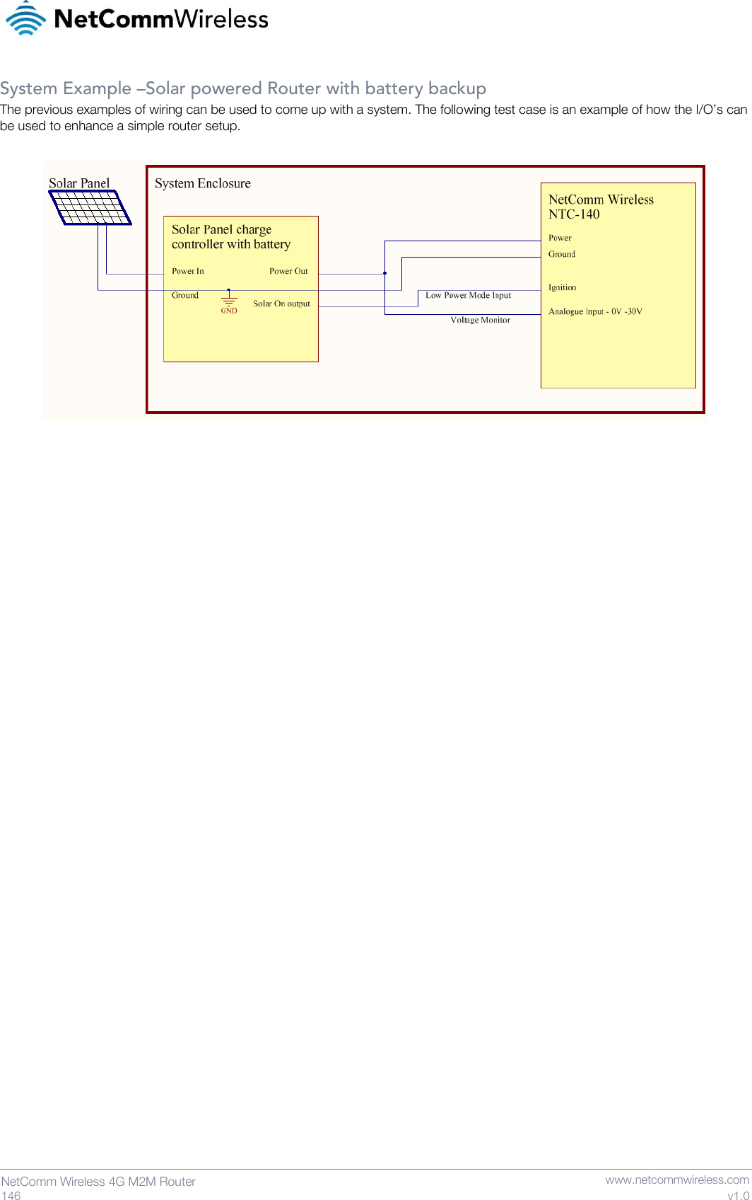   146  NetComm Wireless 4G M2M Router   www.netcommwireless.com v1.0 System Example –Solar powered Router with battery backup The previous examples of wiring can be used to come up with a system. The following test case is an example of how the I/O’s can be used to enhance a simple router setup.       