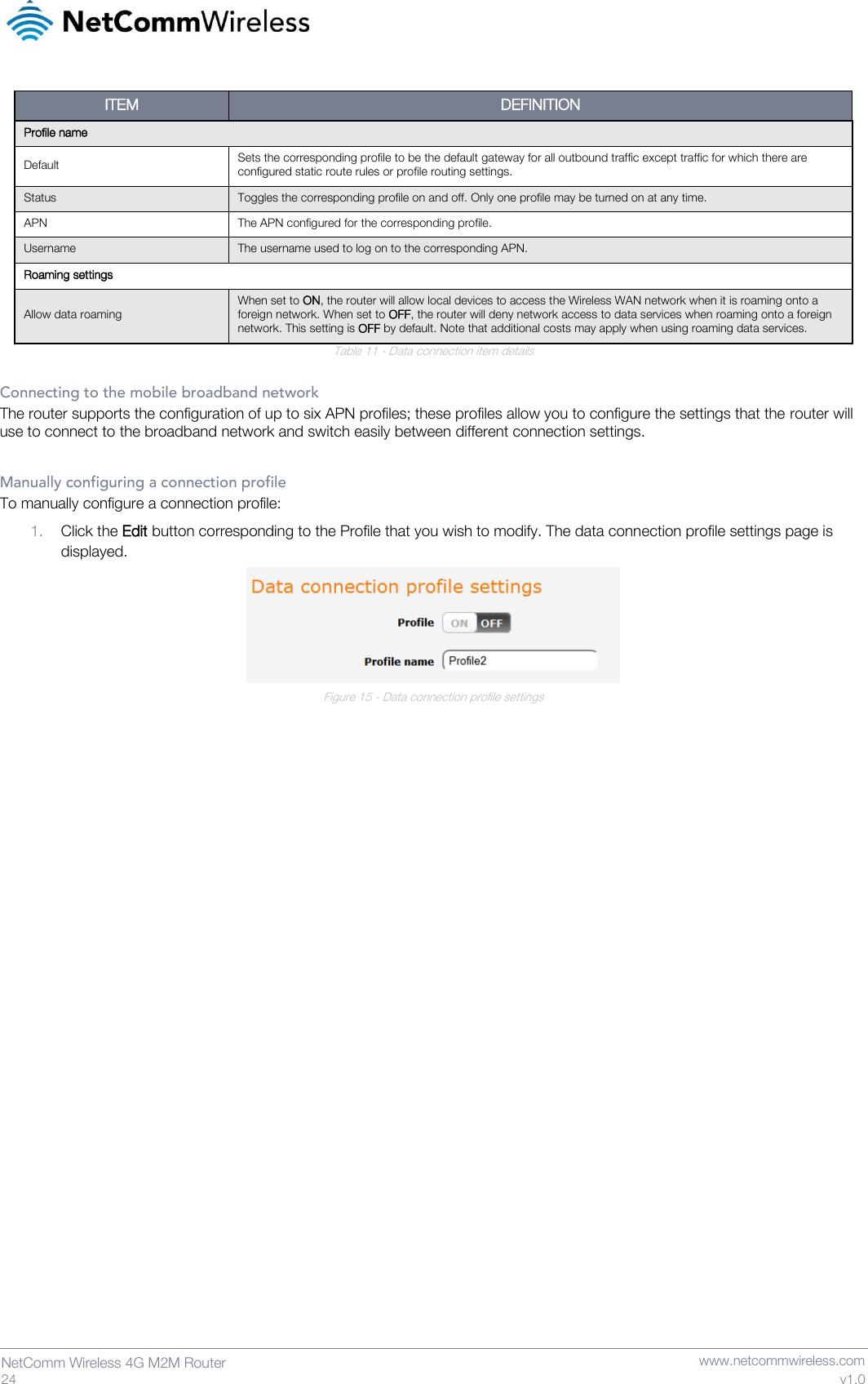   24  NetComm Wireless 4G M2M Router   www.netcommwireless.com v1.0 ITEM DEFINITION Profile name Default Sets the corresponding profile to be the default gateway for all outbound traffic except traffic for which there are configured static route rules or profile routing settings. Status Toggles the corresponding profile on and off. Only one profile may be turned on at any time. APN The APN configured for the corresponding profile. Username The username used to log on to the corresponding APN. Roaming settings Allow data roaming When set to ON, the router will allow local devices to access the Wireless WAN network when it is roaming onto a foreign network. When set to OFF, the router will deny network access to data services when roaming onto a foreign network. This setting is OFF by default. Note that additional costs may apply when using roaming data services. Table 11 - Data connection item details  Connecting to the mobile broadband network The router supports the configuration of up to six APN profiles; these profiles allow you to configure the settings that the router will use to connect to the broadband network and switch easily between different connection settings.  Manually configuring a connection profile To manually configure a connection profile: 1. Click the Edit button corresponding to the Profile that you wish to modify. The data connection profile settings page is displayed.  Figure 15 - Data connection profile settings    