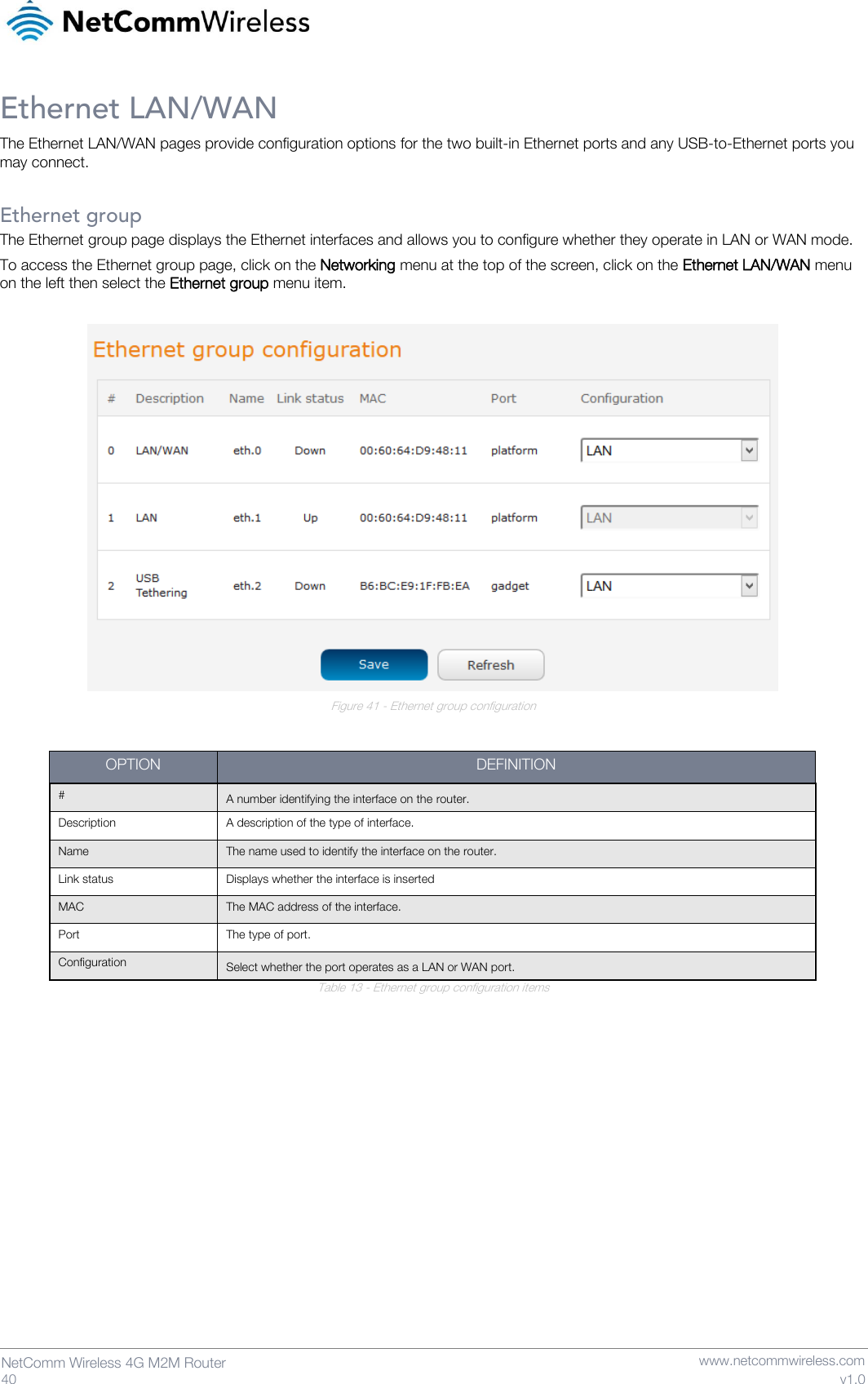   40  NetComm Wireless 4G M2M Router   www.netcommwireless.com v1.0 Ethernet LAN/WAN The Ethernet LAN/WAN pages provide configuration options for the two built-in Ethernet ports and any USB-to-Ethernet ports you may connect.  Ethernet group The Ethernet group page displays the Ethernet interfaces and allows you to configure whether they operate in LAN or WAN mode. To access the Ethernet group page, click on the Networking menu at the top of the screen, click on the Ethernet LAN/WAN menu on the left then select the Ethernet group menu item.   Figure 41 - Ethernet group configuration  OPTION DEFINITION # A number identifying the interface on the router. Description A description of the type of interface. Name The name used to identify the interface on the router. Link status Displays whether the interface is inserted  MAC The MAC address of the interface. Port The type of port. Configuration Select whether the port operates as a LAN or WAN port. Table 13 - Ethernet group configuration items     