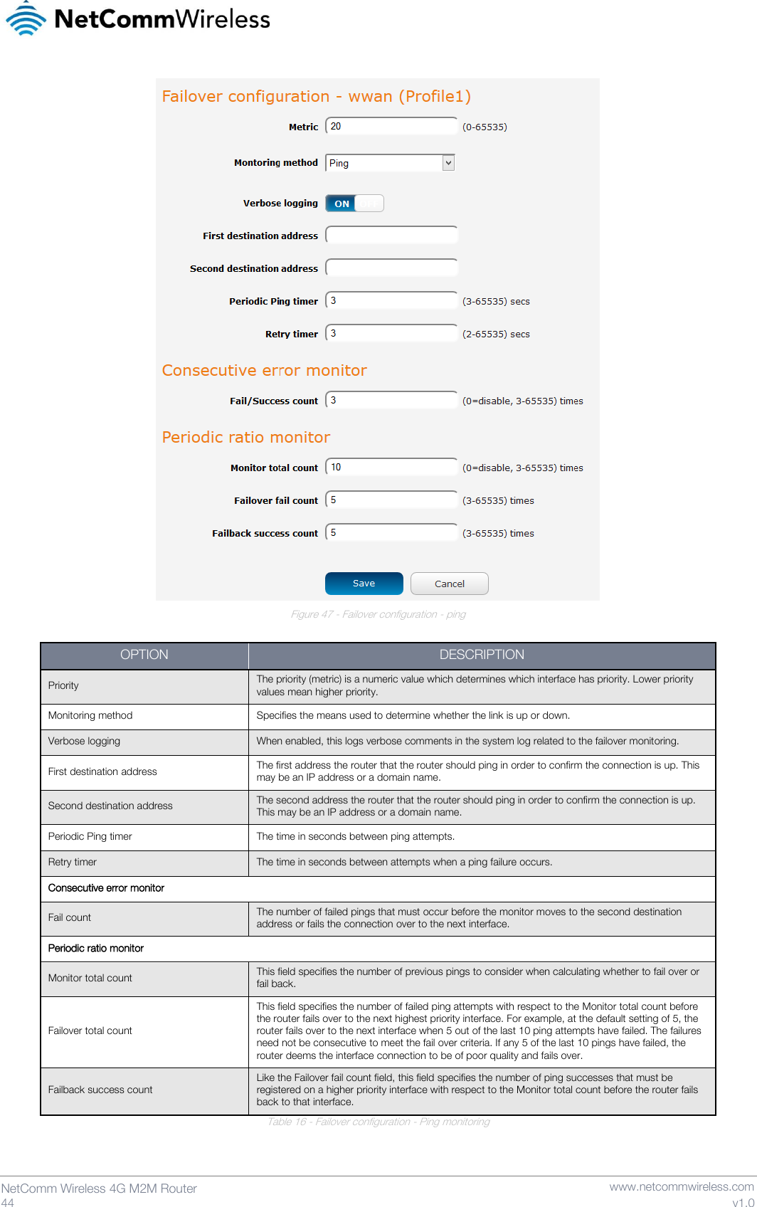   44  NetComm Wireless 4G M2M Router   www.netcommwireless.com v1.0  Figure 47 - Failover configuration - ping  OPTION DESCRIPTION Priority The priority (metric) is a numeric value which determines which interface has priority. Lower priority values mean higher priority. Monitoring method Specifies the means used to determine whether the link is up or down. Verbose logging When enabled, this logs verbose comments in the system log related to the failover monitoring. First destination address The first address the router that the router should ping in order to confirm the connection is up. This may be an IP address or a domain name. Second destination address The second address the router that the router should ping in order to confirm the connection is up. This may be an IP address or a domain name. Periodic Ping timer The time in seconds between ping attempts. Retry timer The time in seconds between attempts when a ping failure occurs. Consecutive error monitor Fail count The number of failed pings that must occur before the monitor moves to the second destination address or fails the connection over to the next interface. Periodic ratio monitor Monitor total count This field specifies the number of previous pings to consider when calculating whether to fail over or fail back.  Failover total count This field specifies the number of failed ping attempts with respect to the Monitor total count before the router fails over to the next highest priority interface. For example, at the default setting of 5, the router fails over to the next interface when 5 out of the last 10 ping attempts have failed. The failures need not be consecutive to meet the fail over criteria. If any 5 of the last 10 pings have failed, the router deems the interface connection to be of poor quality and fails over. Failback success count Like the Failover fail count field, this field specifies the number of ping successes that must be registered on a higher priority interface with respect to the Monitor total count before the router fails back to that interface. Table 16 - Failover configuration - Ping monitoring    