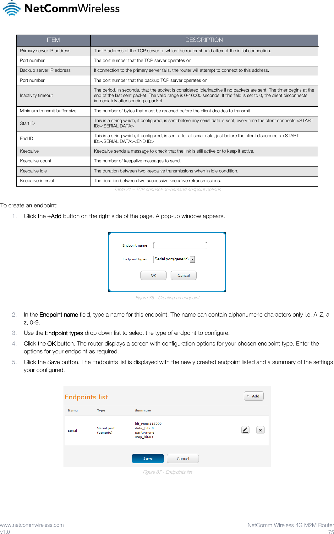    www.netcommwireless.com  NetComm Wireless 4G M2M Router  75 v1.0 ITEM DESCRIPTION Primary server IP address The IP address of the TCP server to which the router should attempt the initial connection. Port number The port number that the TCP server operates on. Backup server IP address If connection to the primary server fails, the router will attempt to connect to this address. Port number The port number that the backup TCP server operates on. Inactivity timeout The period, in seconds, that the socket is considered idle/inactive if no packets are sent. The timer begins at the end of the last sent packet. The valid range is 0-10000 seconds. If this field is set to 0, the client disconnects immediately after sending a packet. Minimum transmit buffer size The number of bytes that must be reached before the client decides to transmit. Start ID This is a string which, if configured, is sent before any serial data is sent, every time the client connects &lt;START ID&gt;&lt;SERIAL DATA&gt; End ID This is a string which, if configured, is sent after all serial data, just before the client disconnects &lt;START ID&gt;&lt;SERIAL DATA&gt;&lt;END ID&gt; Keepalive Keepalive sends a message to check that the link is still active or to keep it active. Keepalive count The number of keepalive messages to send. Keepalive idle The duration between two keepalive transmissions when in idle condition. Keepalive interval The duration between two successive keepalive retransmissions. Table 21 – TCP connect-on-demand endpoint options  To create an endpoint: 1. Click the +Add button on the right side of the page. A pop-up window appears.   Figure 86 - Creating an endpoint  2. In the Endpoint name field, type a name for this endpoint. The name can contain alphanumeric characters only i.e. A-Z, a-z, 0-9. 3. Use the Endpoint types drop down list to select the type of endpoint to configure.  4. Click the OK button. The router displays a screen with configuration options for your chosen endpoint type. Enter the options for your endpoint as required. 5. Click the Save button. The Endpoints list is displayed with the newly created endpoint listed and a summary of the settings your configured.   Figure 87 - Endpoints list    