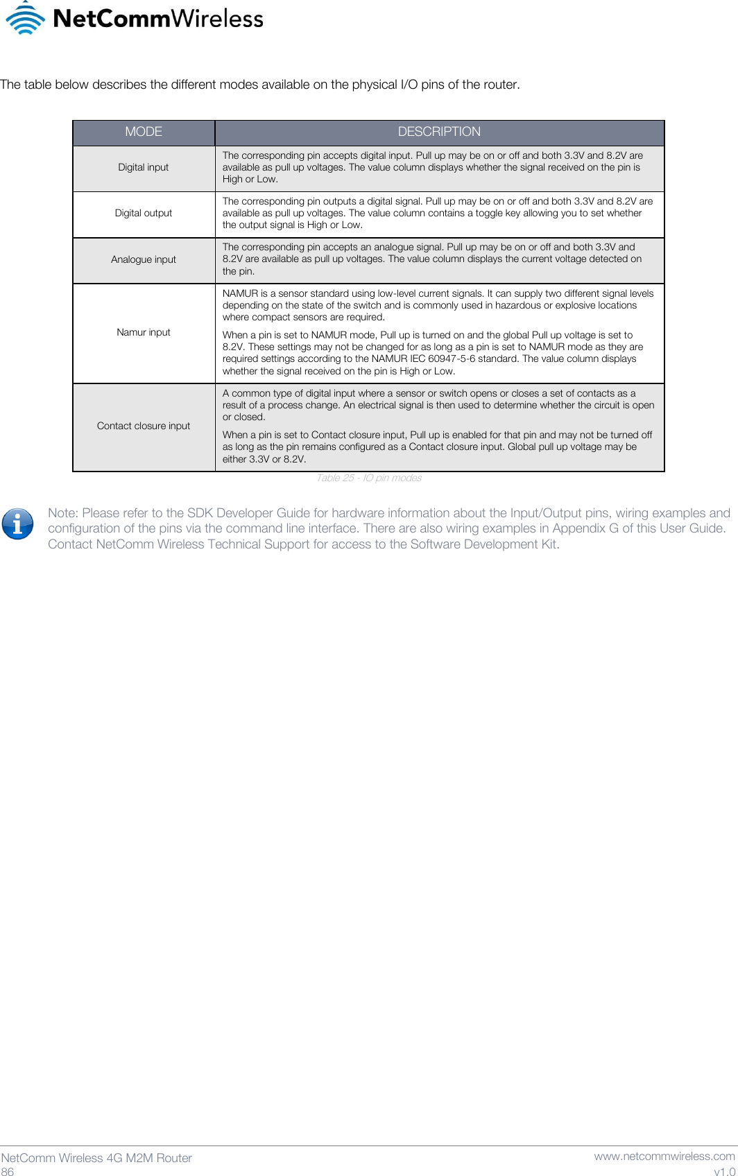   86  NetComm Wireless 4G M2M Router   www.netcommwireless.com v1.0 The table below describes the different modes available on the physical I/O pins of the router.  MODE DESCRIPTION Digital input The corresponding pin accepts digital input. Pull up may be on or off and both 3.3V and 8.2V are available as pull up voltages. The value column displays whether the signal received on the pin is High or Low. Digital output The corresponding pin outputs a digital signal. Pull up may be on or off and both 3.3V and 8.2V are available as pull up voltages. The value column contains a toggle key allowing you to set whether the output signal is High or Low. Analogue input The corresponding pin accepts an analogue signal. Pull up may be on or off and both 3.3V and 8.2V are available as pull up voltages. The value column displays the current voltage detected on the pin. Namur input NAMUR is a sensor standard using low-level current signals. It can supply two different signal levels depending on the state of the switch and is commonly used in hazardous or explosive locations where compact sensors are required. When a pin is set to NAMUR mode, Pull up is turned on and the global Pull up voltage is set to 8.2V. These settings may not be changed for as long as a pin is set to NAMUR mode as they are required settings according to the NAMUR IEC 60947-5-6 standard. The value column displays whether the signal received on the pin is High or Low. Contact closure input A common type of digital input where a sensor or switch opens or closes a set of contacts as a result of a process change. An electrical signal is then used to determine whether the circuit is open or closed. When a pin is set to Contact closure input, Pull up is enabled for that pin and may not be turned off as long as the pin remains configured as a Contact closure input. Global pull up voltage may be either 3.3V or 8.2V. Table 25 - IO pin modes  Note: Please refer to the SDK Developer Guide for hardware information about the Input/Output pins, wiring examples and configuration of the pins via the command line interface. There are also wiring examples in Appendix G of this User Guide. Contact NetComm Wireless Technical Support for access to the Software Development Kit.     