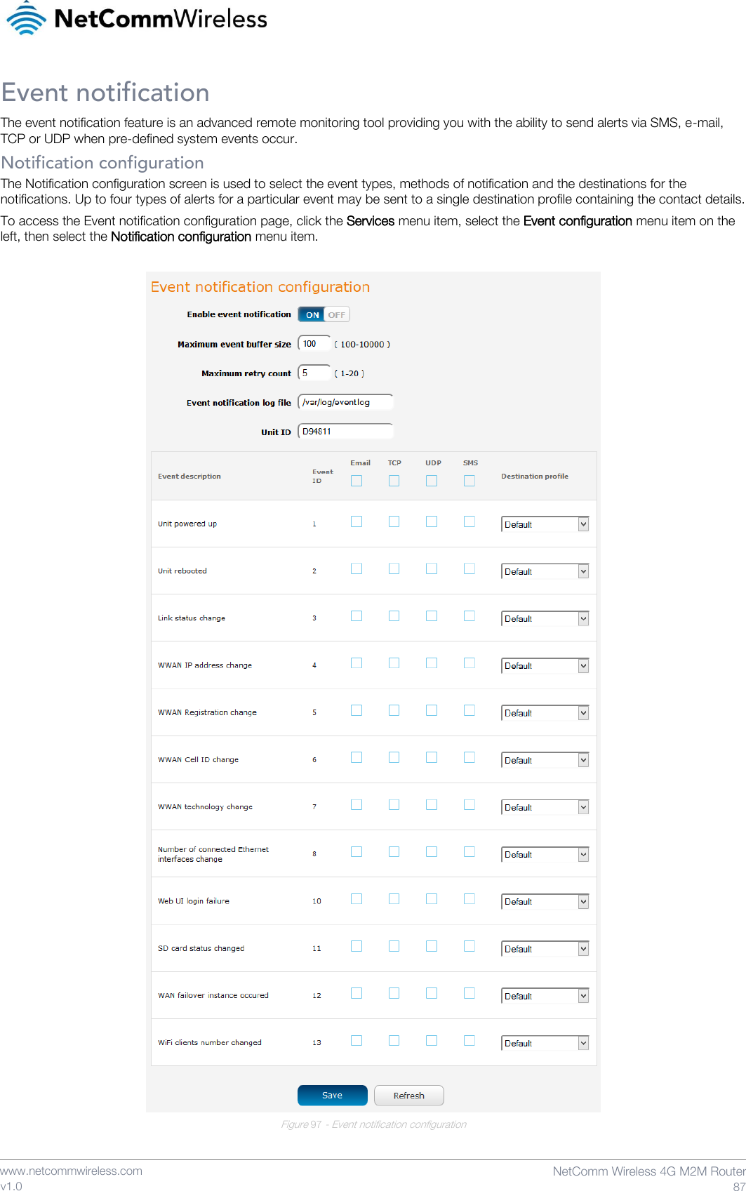    www.netcommwireless.com  NetComm Wireless 4G M2M Router  87 v1.0 Event notification The event notification feature is an advanced remote monitoring tool providing you with the ability to send alerts via SMS, e-mail, TCP or UDP when pre-defined system events occur.  Notification configuration The Notification configuration screen is used to select the event types, methods of notification and the destinations for the notifications. Up to four types of alerts for a particular event may be sent to a single destination profile containing the contact details. To access the Event notification configuration page, click the Services menu item, select the Event configuration menu item on the left, then select the Notification configuration menu item.   Figure 97 - Event notification configuration   