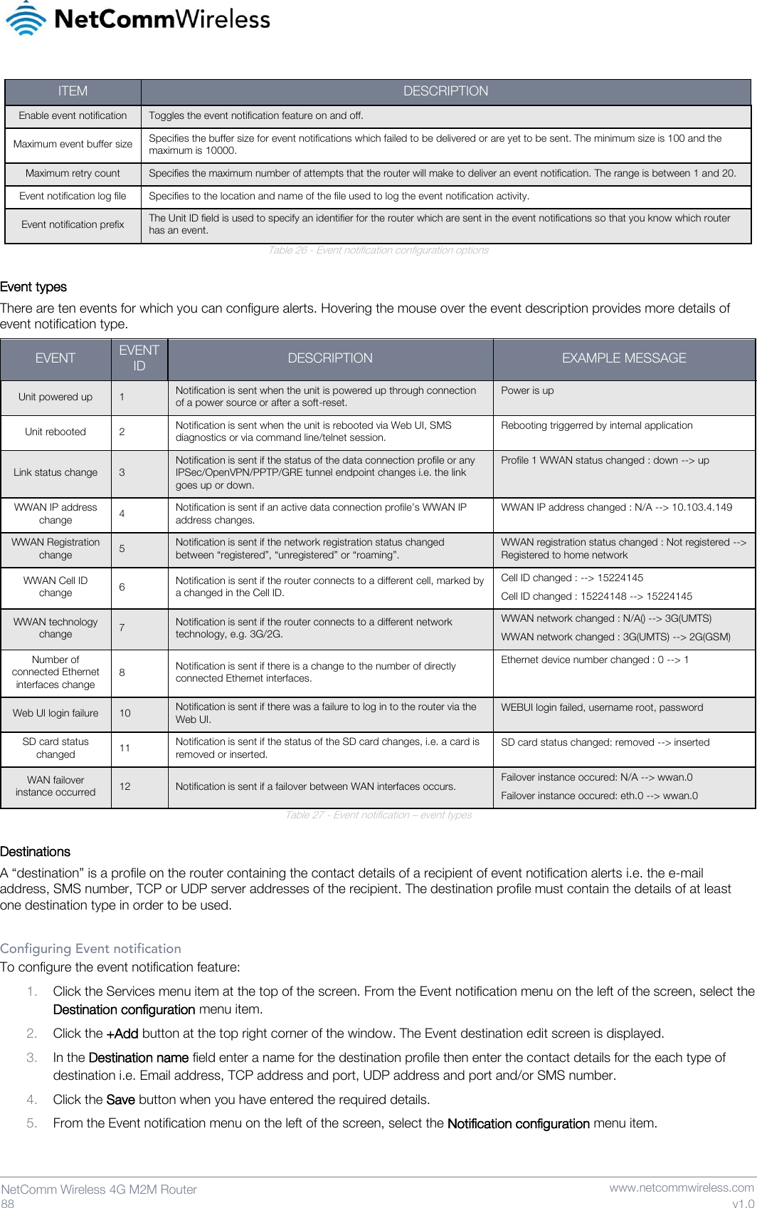   88  NetComm Wireless 4G M2M Router   www.netcommwireless.com v1.0 ITEM DESCRIPTION Enable event notification Toggles the event notification feature on and off. Maximum event buffer size Specifies the buffer size for event notifications which failed to be delivered or are yet to be sent. The minimum size is 100 and the maximum is 10000. Maximum retry count Specifies the maximum number of attempts that the router will make to deliver an event notification. The range is between 1 and 20. Event notification log file Specifies to the location and name of the file used to log the event notification activity. Event notification prefix The Unit ID field is used to specify an identifier for the router which are sent in the event notifications so that you know which router has an event. Table 26 - Event notification configuration options  Event types There are ten events for which you can configure alerts. Hovering the mouse over the event description provides more details of event notification type. EVENT EVENT ID DESCRIPTION EXAMPLE MESSAGE Unit powered up 1 Notification is sent when the unit is powered up through connection of a power source or after a soft-reset. Power is up  Unit rebooted 2 Notification is sent when the unit is rebooted via Web UI, SMS diagnostics or via command line/telnet session. Rebooting triggerred by internal application  Link status change 3 Notification is sent if the status of the data connection profile or any IPSec/OpenVPN/PPTP/GRE tunnel endpoint changes i.e. the link goes up or down. Profile 1 WWAN status changed : down --&gt; up  WWAN IP address change 4 Notification is sent if an active data connection profile’s WWAN IP address changes. WWAN IP address changed : N/A --&gt; 10.103.4.149 WWAN Registration change 5 Notification is sent if the network registration status changed between “registered”, “unregistered” or “roaming”. WWAN registration status changed : Not registered --&gt; Registered to home network  WWAN Cell ID change 6 Notification is sent if the router connects to a different cell, marked by a changed in the Cell ID. Cell ID changed : --&gt; 15224145  Cell ID changed : 15224148 --&gt; 15224145  WWAN technology change 7 Notification is sent if the router connects to a different network technology, e.g. 3G/2G. WWAN network changed : N/A() --&gt; 3G(UMTS)  WWAN network changed : 3G(UMTS) --&gt; 2G(GSM) Number of connected Ethernet interfaces change 8 Notification is sent if there is a change to the number of directly connected Ethernet interfaces. Ethernet device number changed : 0 --&gt; 1  Web UI login failure 10 Notification is sent if there was a failure to log in to the router via the Web UI. WEBUI login failed, username root, password  SD card status changed 11 Notification is sent if the status of the SD card changes, i.e. a card is removed or inserted. SD card status changed: removed --&gt; inserted  WAN failover instance occurred 12 Notification is sent if a failover between WAN interfaces occurs. Failover instance occured: N/A --&gt; wwan.0  Failover instance occured: eth.0 --&gt; wwan.0  Table 27 - Event notification – event types  Destinations A “destination” is a profile on the router containing the contact details of a recipient of event notification alerts i.e. the e-mail address, SMS number, TCP or UDP server addresses of the recipient. The destination profile must contain the details of at least one destination type in order to be used.  Configuring Event notification To configure the event notification feature: 1. Click the Services menu item at the top of the screen. From the Event notification menu on the left of the screen, select the Destination configuration menu item. 2. Click the +Add button at the top right corner of the window. The Event destination edit screen is displayed. 3. In the Destination name field enter a name for the destination profile then enter the contact details for the each type of destination i.e. Email address, TCP address and port, UDP address and port and/or SMS number. 4. Click the Save button when you have entered the required details. 5. From the Event notification menu on the left of the screen, select the Notification configuration menu item. 