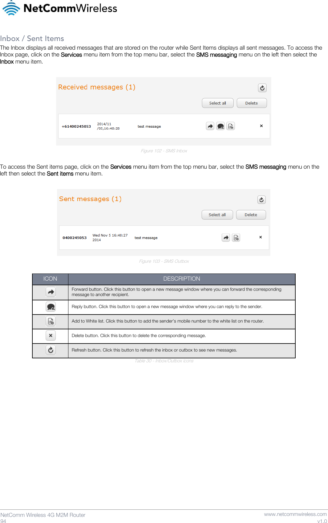   94  NetComm Wireless 4G M2M Router   www.netcommwireless.com v1.0 Inbox / Sent Items The Inbox displays all received messages that are stored on the router while Sent Items displays all sent messages. To access the Inbox page, click on the Services menu item from the top menu bar, select the SMS messaging menu on the left then select the Inbox menu item.   Figure 102 - SMS Inbox  To access the Sent items page, click on the Services menu item from the top menu bar, select the SMS messaging menu on the left then select the Sent items menu item.   Figure 103 - SMS Outbox  ICON DESCRIPTION  Forward button. Click this button to open a new message window where you can forward the corresponding message to another recipient.    Reply button. Click this button to open a new message window where you can reply to the sender.  Add to White list. Click this button to add the sender’s mobile number to the white list on the router.  Delete button. Click this button to delete the corresponding message.  Refresh button. Click this button to refresh the inbox or outbox to see new messages. Table 30 - Inbox/Outbox icons   