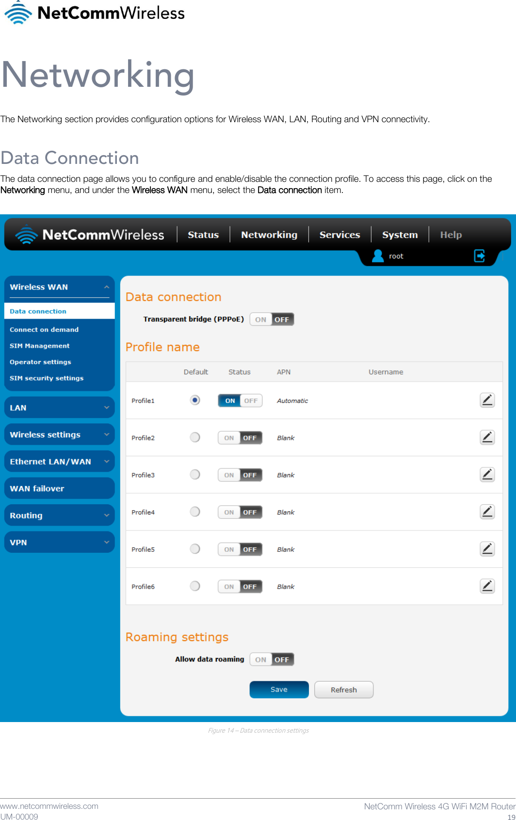    www.netcommwireless.com NetComm Wireless 4G WiFi M2M Router 19 UM-00009 Networking The Networking section provides configuration options for Wireless WAN, LAN, Routing and VPN connectivity. Data Connection The data connection page allows you to configure and enable/disable the connection profile. To access this page, click on the Networking menu, and under the Wireless WAN menu, select the Data connection item.   Figure 14 – Data connection settings   
