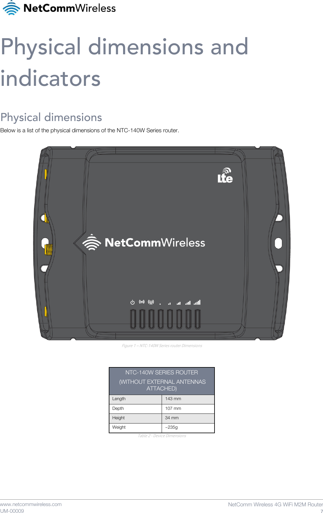    www.netcommwireless.com NetComm Wireless 4G WiFi M2M Router 7 UM-00009 Physical dimensions and indicators Physical dimensions Below is a list of the physical dimensions of the NTC-140W Series router.   Figure 1 – NTC-140W Series router Dimensions   NTC-140W SERIES ROUTER  (WITHOUT EXTERNAL ANTENNAS ATTACHED) Length 143 mm Depth 107 mm Height 34 mm Weight ~235g Table 2 - Device Dimensions   