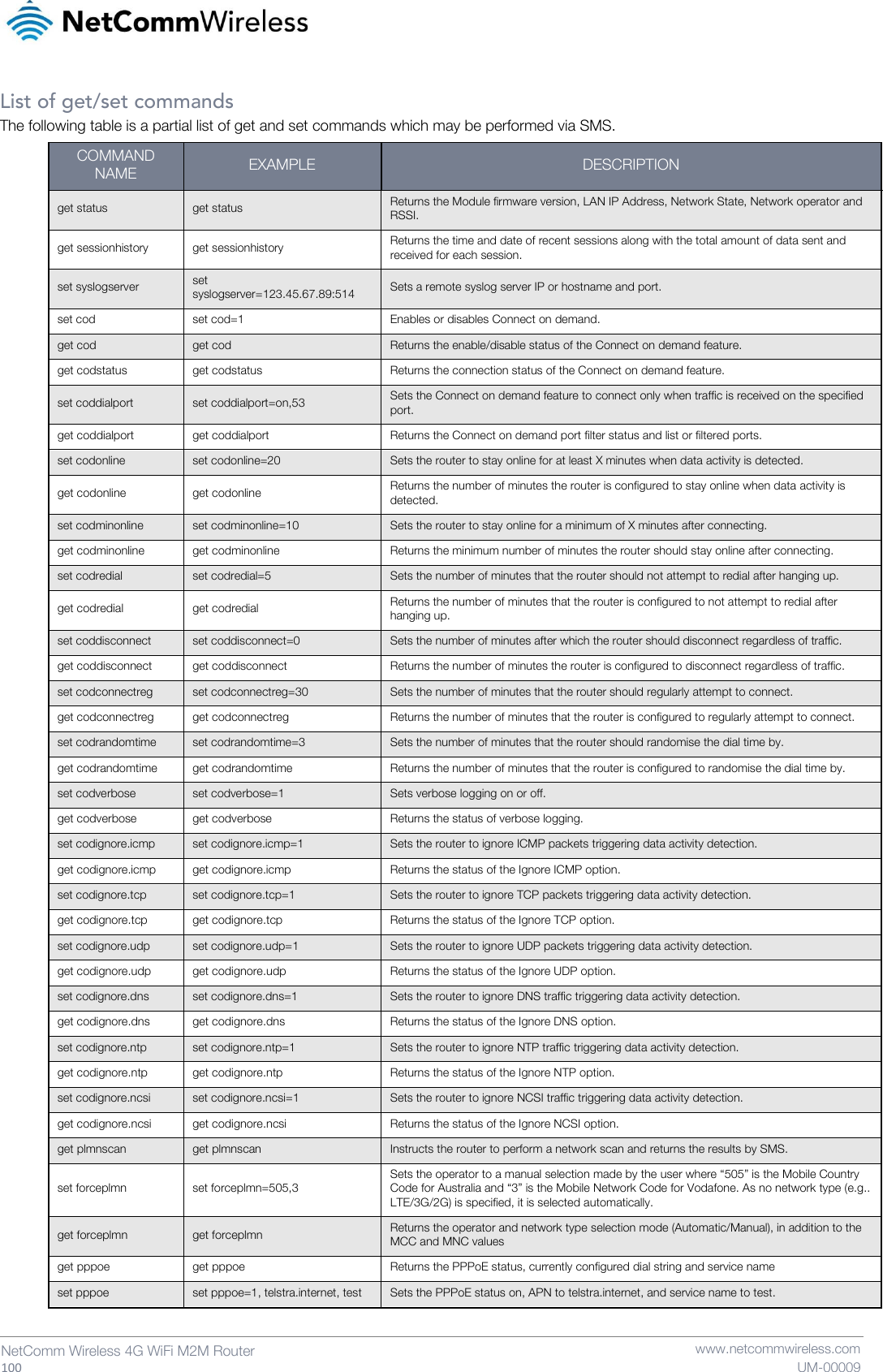   100  NetComm Wireless 4G WiFi M2M Router   www.netcommwireless.com UM-00009 List of get/set commands The following table is a partial list of get and set commands which may be performed via SMS. COMMAND NAME EXAMPLE DESCRIPTION get status get status Returns the Module firmware version, LAN IP Address, Network State, Network operator and RSSI. get sessionhistory get sessionhistory Returns the time and date of recent sessions along with the total amount of data sent and received for each session. set syslogserver set syslogserver=123.45.67.89:514 Sets a remote syslog server IP or hostname and port. set cod set cod=1 Enables or disables Connect on demand. get cod get cod Returns the enable/disable status of the Connect on demand feature. get codstatus get codstatus Returns the connection status of the Connect on demand feature. set coddialport set coddialport=on,53 Sets the Connect on demand feature to connect only when traffic is received on the specified port. get coddialport get coddialport Returns the Connect on demand port filter status and list or filtered ports. set codonline set codonline=20 Sets the router to stay online for at least X minutes when data activity is detected. get codonline get codonline Returns the number of minutes the router is configured to stay online when data activity is detected. set codminonline set codminonline=10 Sets the router to stay online for a minimum of X minutes after connecting. get codminonline get codminonline Returns the minimum number of minutes the router should stay online after connecting. set codredial set codredial=5 Sets the number of minutes that the router should not attempt to redial after hanging up. get codredial get codredial Returns the number of minutes that the router is configured to not attempt to redial after hanging up. set coddisconnect set coddisconnect=0 Sets the number of minutes after which the router should disconnect regardless of traffic. get coddisconnect get coddisconnect Returns the number of minutes the router is configured to disconnect regardless of traffic. set codconnectreg set codconnectreg=30 Sets the number of minutes that the router should regularly attempt to connect. get codconnectreg get codconnectreg Returns the number of minutes that the router is configured to regularly attempt to connect. set codrandomtime set codrandomtime=3 Sets the number of minutes that the router should randomise the dial time by. get codrandomtime get codrandomtime Returns the number of minutes that the router is configured to randomise the dial time by. set codverbose set codverbose=1 Sets verbose logging on or off. get codverbose get codverbose Returns the status of verbose logging. set codignore.icmp set codignore.icmp=1 Sets the router to ignore ICMP packets triggering data activity detection. get codignore.icmp get codignore.icmp Returns the status of the Ignore ICMP option. set codignore.tcp set codignore.tcp=1 Sets the router to ignore TCP packets triggering data activity detection. get codignore.tcp get codignore.tcp Returns the status of the Ignore TCP option. set codignore.udp set codignore.udp=1 Sets the router to ignore UDP packets triggering data activity detection. get codignore.udp get codignore.udp Returns the status of the Ignore UDP option. set codignore.dns set codignore.dns=1 Sets the router to ignore DNS traffic triggering data activity detection. get codignore.dns get codignore.dns Returns the status of the Ignore DNS option. set codignore.ntp set codignore.ntp=1 Sets the router to ignore NTP traffic triggering data activity detection. get codignore.ntp get codignore.ntp Returns the status of the Ignore NTP option. set codignore.ncsi set codignore.ncsi=1 Sets the router to ignore NCSI traffic triggering data activity detection. get codignore.ncsi get codignore.ncsi Returns the status of the Ignore NCSI option. get plmnscan get plmnscan Instructs the router to perform a network scan and returns the results by SMS. set forceplmn set forceplmn=505,3 Sets the operator to a manual selection made by the user where “505” is the Mobile Country Code for Australia and “3” is the Mobile Network Code for Vodafone. As no network type (e.g.. LTE/3G/2G) is specified, it is selected automatically. get forceplmn get forceplmn Returns the operator and network type selection mode (Automatic/Manual), in addition to the MCC and MNC values get pppoe get pppoe Returns the PPPoE status, currently configured dial string and service name set pppoe set pppoe=1, telstra.internet, test Sets the PPPoE status on, APN to telstra.internet, and service name to test. 