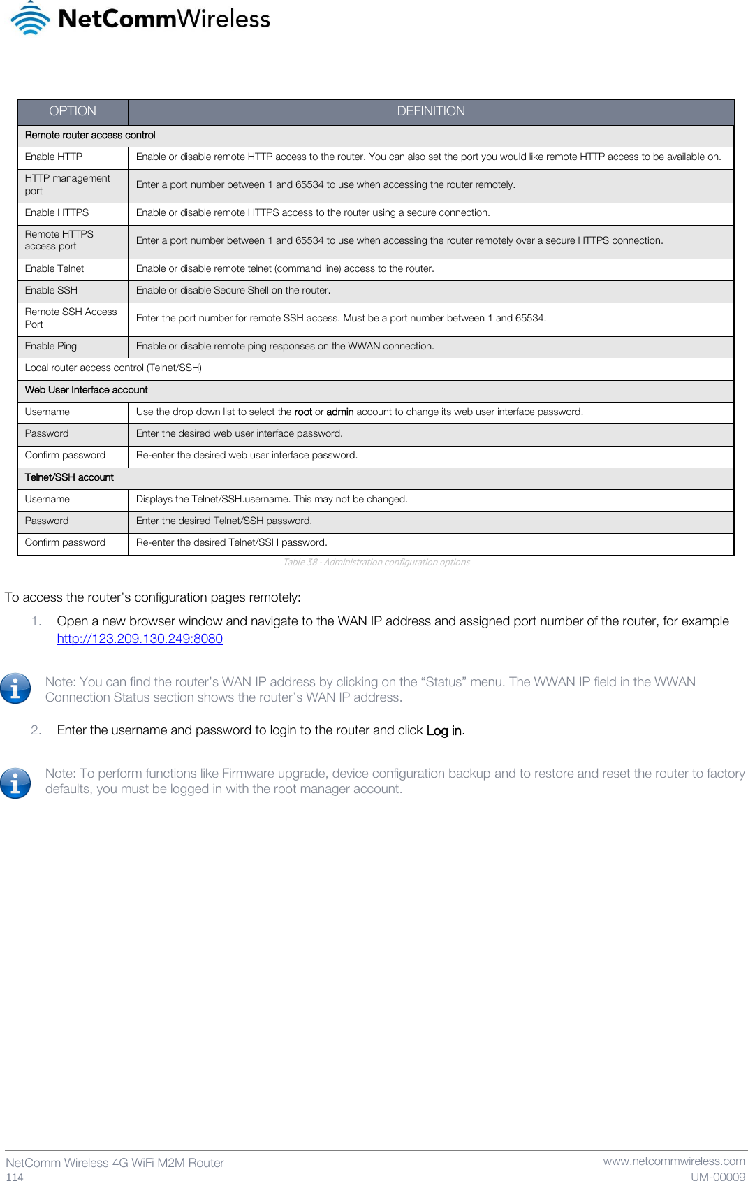   114  NetComm Wireless 4G WiFi M2M Router   www.netcommwireless.com UM-00009  Table 38 - Administration configuration options  To access the router’s configuration pages remotely: 1. Open a new browser window and navigate to the WAN IP address and assigned port number of the router, for example http://123.209.130.249:8080  Note: You can find the router’s WAN IP address by clicking on the “Status” menu. The WWAN IP field in the WWAN Connection Status section shows the router’s WAN IP address.  2. Enter the username and password to login to the router and click Log in.  Note: To perform functions like Firmware upgrade, device configuration backup and to restore and reset the router to factory defaults, you must be logged in with the root manager account.    OPTION DEFINITION Remote router access control Enable HTTP Enable or disable remote HTTP access to the router. You can also set the port you would like remote HTTP access to be available on. HTTP management port Enter a port number between 1 and 65534 to use when accessing the router remotely. Enable HTTPS Enable or disable remote HTTPS access to the router using a secure connection. Remote HTTPS access port Enter a port number between 1 and 65534 to use when accessing the router remotely over a secure HTTPS connection. Enable Telnet Enable or disable remote telnet (command line) access to the router. Enable SSH Enable or disable Secure Shell on the router. Remote SSH Access Port Enter the port number for remote SSH access. Must be a port number between 1 and 65534. Enable Ping Enable or disable remote ping responses on the WWAN connection.  Local router access control (Telnet/SSH) Web User Interface account Username Use the drop down list to select the root or admin account to change its web user interface password. Password Enter the desired web user interface password. Confirm password Re-enter the desired web user interface password. Telnet/SSH account Username Displays the Telnet/SSH.username. This may not be changed. Password Enter the desired Telnet/SSH password. Confirm password Re-enter the desired Telnet/SSH password. 