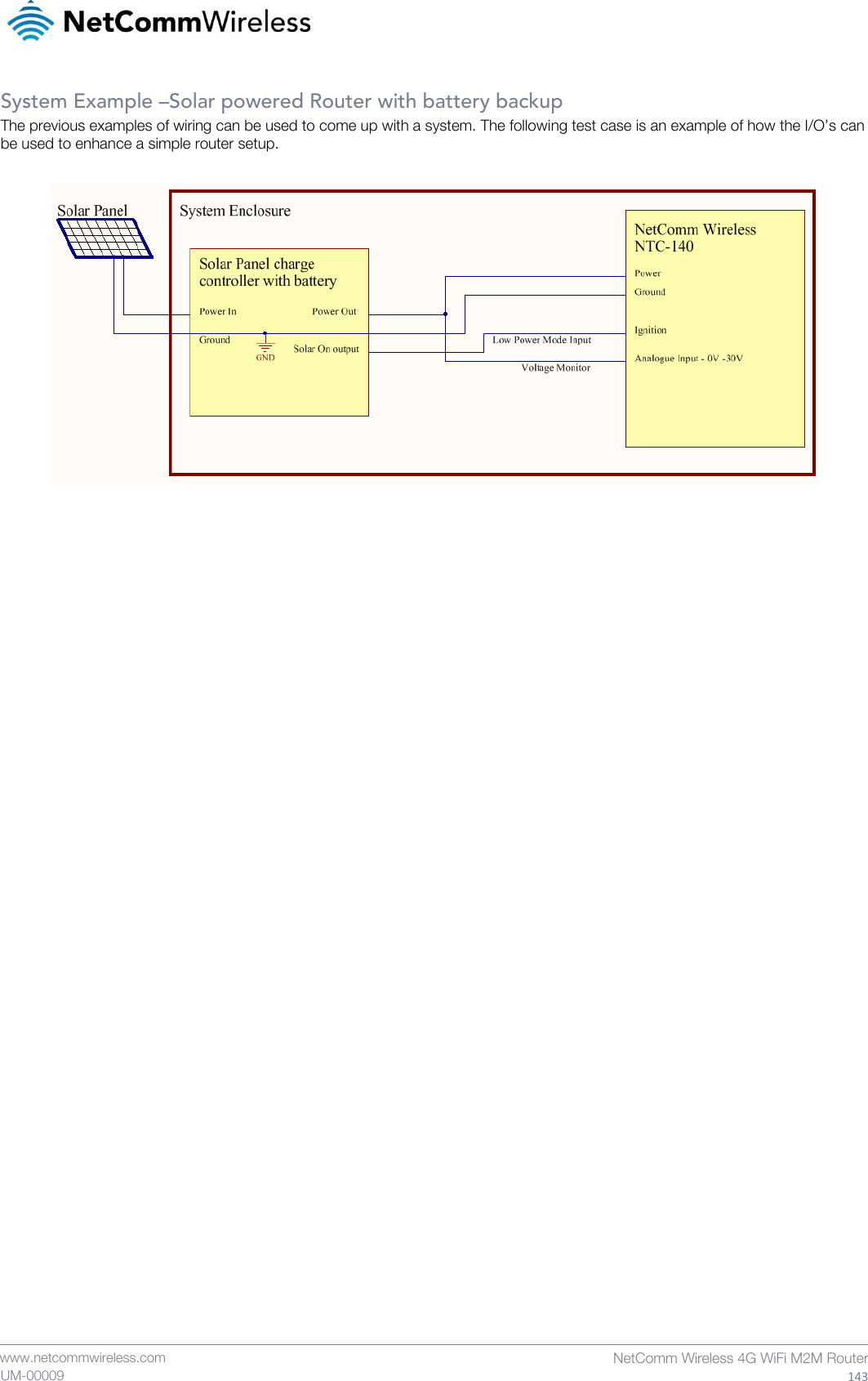    www.netcommwireless.com  NetComm Wireless 4G WiFi M2M Router  143 UM-00009 System Example –Solar powered Router with battery backup The previous examples of wiring can be used to come up with a system. The following test case is an example of how the I/O’s can be used to enhance a simple router setup.      