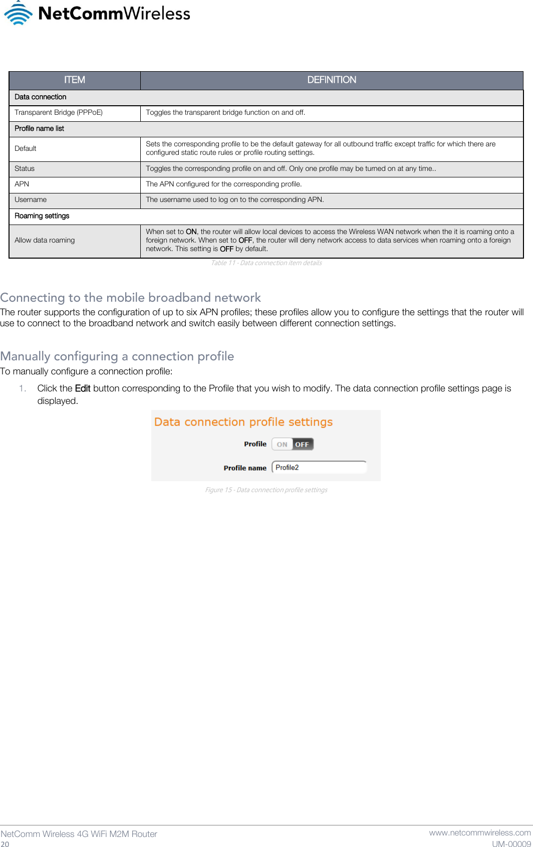   20  NetComm Wireless 4G WiFi M2M Router   www.netcommwireless.com UM-00009  ITEM DEFINITION Data connection Transparent Bridge (PPPoE) Toggles the transparent bridge function on and off. Profile name list Default Sets the corresponding profile to be the default gateway for all outbound traffic except traffic for which there are configured static route rules or profile routing settings. Status Toggles the corresponding profile on and off. Only one profile may be turned on at any time.. APN The APN configured for the corresponding profile. Username The username used to log on to the corresponding APN. Roaming settings Allow data roaming When set to ON, the router will allow local devices to access the Wireless WAN network when the it is roaming onto a foreign network. When set to OFF, the router will deny network access to data services when roaming onto a foreign network. This setting is OFF by default.  Table 11 - Data connection item details  Connecting to the mobile broadband network The router supports the configuration of up to six APN profiles; these profiles allow you to configure the settings that the router will use to connect to the broadband network and switch easily between different connection settings.  Manually configuring a connection profile To manually configure a connection profile: 1. Click the Edit button corresponding to the Profile that you wish to modify. The data connection profile settings page is displayed.  Figure 15 - Data connection profile settings    