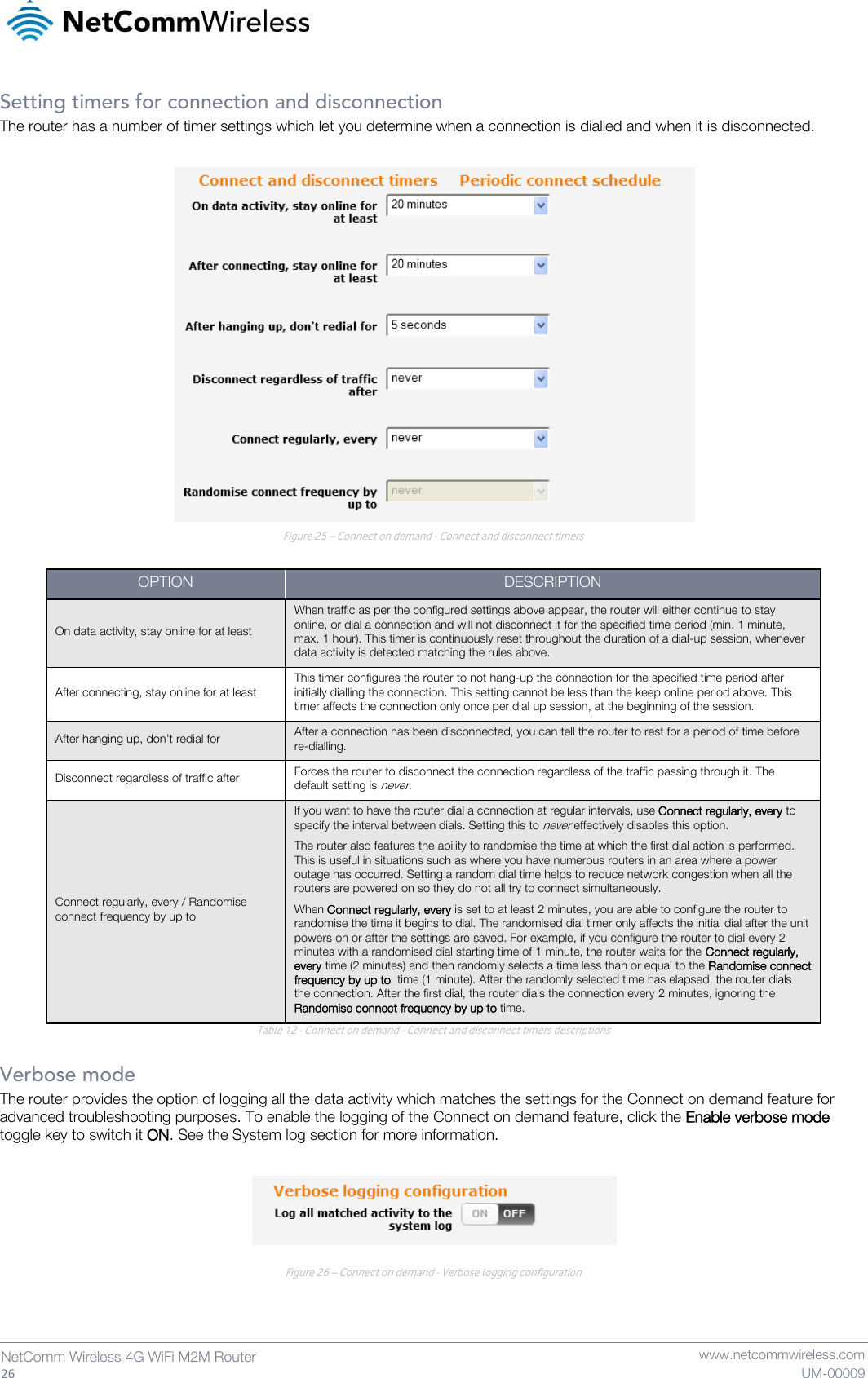   26  NetComm Wireless 4G WiFi M2M Router   www.netcommwireless.com UM-00009 Setting timers for connection and disconnection The router has a number of timer settings which let you determine when a connection is dialled and when it is disconnected.    Figure 25 – Connect on demand - Connect and disconnect timers  OPTION DESCRIPTION On data activity, stay online for at least When traffic as per the configured settings above appear, the router will either continue to stay online, or dial a connection and will not disconnect it for the specified time period (min. 1 minute, max. 1 hour). This timer is continuously reset throughout the duration of a dial-up session, whenever data activity is detected matching the rules above. After connecting, stay online for at least This timer configures the router to not hang-up the connection for the specified time period after initially dialling the connection. This setting cannot be less than the keep online period above. This timer affects the connection only once per dial up session, at the beginning of the session. After hanging up, don’t redial for After a connection has been disconnected, you can tell the router to rest for a period of time before re-dialling. Disconnect regardless of traffic after Forces the router to disconnect the connection regardless of the traffic passing through it. The default setting is never. Connect regularly, every / Randomise connect frequency by up to If you want to have the router dial a connection at regular intervals, use Connect regularly, every to specify the interval between dials. Setting this to never effectively disables this option.  The router also features the ability to randomise the time at which the first dial action is performed. This is useful in situations such as where you have numerous routers in an area where a power outage has occurred. Setting a random dial time helps to reduce network congestion when all the routers are powered on so they do not all try to connect simultaneously. When Connect regularly, every is set to at least 2 minutes, you are able to configure the router to randomise the time it begins to dial. The randomised dial timer only affects the initial dial after the unit powers on or after the settings are saved. For example, if you configure the router to dial every 2 minutes with a randomised dial starting time of 1 minute, the router waits for the Connect regularly, every time (2 minutes) and then randomly selects a time less than or equal to the Randomise connect frequency by up to  time (1 minute). After the randomly selected time has elapsed, the router dials the connection. After the first dial, the router dials the connection every 2 minutes, ignoring the Randomise connect frequency by up to time. Table 12 - Connect on demand - Connect and disconnect timers descriptions  Verbose mode The router provides the option of logging all the data activity which matches the settings for the Connect on demand feature for advanced troubleshooting purposes. To enable the logging of the Connect on demand feature, click the Enable verbose mode toggle key to switch it ON. See the System log section for more information.   Figure 26 – Connect on demand - Verbose logging configuration    