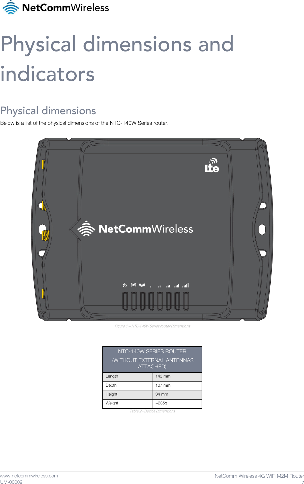    www.netcommwireless.com  NetComm Wireless 4G WiFi M2M Router  7 UM-00009 Physical dimensions and indicators Physical dimensions Below is a list of the physical dimensions of the NTC-140W Series router.   Figure 1 – NTC-140W Series router Dimensions   NTC-140W SERIES ROUTER  (WITHOUT EXTERNAL ANTENNAS ATTACHED) Length 143 mm Depth 107 mm Height 34 mm Weight ~235g Table 2 - Device Dimensions   