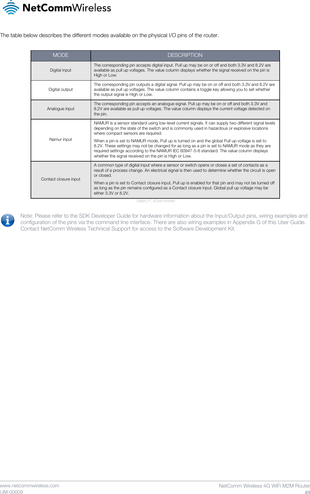    www.netcommwireless.com  NetComm Wireless 4G WiFi M2M Router  89 UM-00009 The table below describes the different modes available on the physical I/O pins of the router.  MODE DESCRIPTION Digital input The corresponding pin accepts digital input. Pull up may be on or off and both 3.3V and 8.2V are available as pull up voltages. The value column displays whether the signal received on the pin is High or Low. Digital output The corresponding pin outputs a digital signal. Pull up may be on or off and both 3.3V and 8.2V are available as pull up voltages. The value column contains a toggle key allowing you to set whether the output signal is High or Low. Analogue input The corresponding pin accepts an analogue signal. Pull up may be on or off and both 3.3V and 8.2V are available as pull up voltages. The value column displays the current voltage detected on the pin. Namur input NAMUR is a sensor standard using low-level current signals. It can supply two different signal levels depending on the state of the switch and is commonly used in hazardous or explosive locations where compact sensors are required. When a pin is set to NAMUR mode, Pull up is turned on and the global Pull up voltage is set to 8.2V. These settings may not be changed for as long as a pin is set to NAMUR mode as they are required settings according to the NAMUR IEC 60947-5-6 standard. The value column displays whether the signal received on the pin is High or Low. Contact closure input A common type of digital input where a sensor or switch opens or closes a set of contacts as a result of a process change. An electrical signal is then used to determine whether the circuit is open or closed. When a pin is set to Contact closure input, Pull up is enabled for that pin and may not be turned off as long as the pin remains configured as a Contact closure input. Global pull up voltage may be either 3.3V or 8.2V. Table 27 - IO pin modes  Note: Please refer to the SDK Developer Guide for hardware information about the Input/Output pins, wiring examples and configuration of the pins via the command line interface. There are also wiring examples in Appendix G of this User Guide. Contact NetComm Wireless Technical Support for access to the Software Development Kit.    