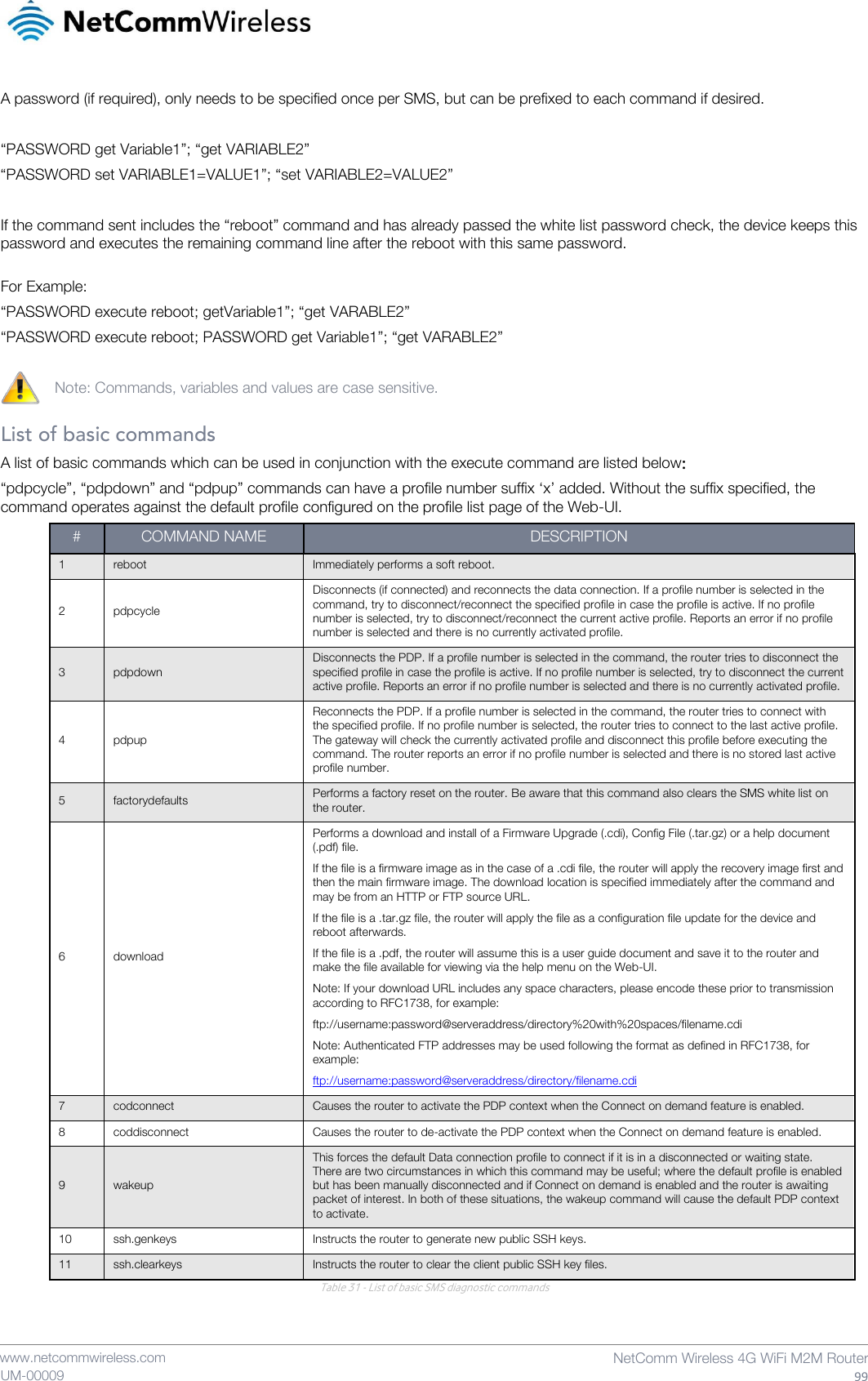    www.netcommwireless.com  NetComm Wireless 4G WiFi M2M Router  99 UM-00009 A password (if required), only needs to be specified once per SMS, but can be prefixed to each command if desired.  “PASSWORD get Variable1”; “get VARIABLE2” “PASSWORD set VARIABLE1=VALUE1”; “set VARIABLE2=VALUE2”  If the command sent includes the “reboot” command and has already passed the white list password check, the device keeps this password and executes the remaining command line after the reboot with this same password.   For Example: “PASSWORD execute reboot; getVariable1”; “get VARABLE2” “PASSWORD execute reboot; PASSWORD get Variable1”; “get VARABLE2”  Note: Commands, variables and values are case sensitive.  List of basic commands A list of basic commands which can be used in conjunction with the execute command are listed below: “pdpcycle”, “pdpdown” and “pdpup” commands can have a profile number suffix ‘x’ added. Without the suffix specified, the command operates against the default profile configured on the profile list page of the Web-UI. # COMMAND NAME DESCRIPTION 1 reboot Immediately performs a soft reboot. 2 pdpcycle Disconnects (if connected) and reconnects the data connection. If a profile number is selected in the command, try to disconnect/reconnect the specified profile in case the profile is active. If no profile number is selected, try to disconnect/reconnect the current active profile. Reports an error if no profile number is selected and there is no currently activated profile. 3 pdpdown Disconnects the PDP. If a profile number is selected in the command, the router tries to disconnect the specified profile in case the profile is active. If no profile number is selected, try to disconnect the current active profile. Reports an error if no profile number is selected and there is no currently activated profile. 4 pdpup Reconnects the PDP. If a profile number is selected in the command, the router tries to connect with the specified profile. If no profile number is selected, the router tries to connect to the last active profile. The gateway will check the currently activated profile and disconnect this profile before executing the command. The router reports an error if no profile number is selected and there is no stored last active profile number. 5 factorydefaults Performs a factory reset on the router. Be aware that this command also clears the SMS white list on the router. 6 download Performs a download and install of a Firmware Upgrade (.cdi), Config File (.tar.gz) or a help document (.pdf) file.  If the file is a firmware image as in the case of a .cdi file, the router will apply the recovery image first and then the main firmware image. The download location is specified immediately after the command and may be from an HTTP or FTP source URL. If the file is a .tar.gz file, the router will apply the file as a configuration file update for the device and reboot afterwards.  If the file is a .pdf, the router will assume this is a user guide document and save it to the router and make the file available for viewing via the help menu on the Web-UI.  Note: If your download URL includes any space characters, please encode these prior to transmission according to RFC1738, for example: ftp://username:password@serveraddress/directory%20with%20spaces/filename.cdi Note: Authenticated FTP addresses may be used following the format as defined in RFC1738, for example: ftp://username:password@serveraddress/directory/filename.cdi 7 codconnect Causes the router to activate the PDP context when the Connect on demand feature is enabled. 8 coddisconnect Causes the router to de-activate the PDP context when the Connect on demand feature is enabled. 9 wakeup This forces the default Data connection profile to connect if it is in a disconnected or waiting state. There are two circumstances in which this command may be useful; where the default profile is enabled but has been manually disconnected and if Connect on demand is enabled and the router is awaiting packet of interest. In both of these situations, the wakeup command will cause the default PDP context to activate. 10 ssh.genkeys Instructs the router to generate new public SSH keys. 11 ssh.clearkeys Instructs the router to clear the client public SSH key files. Table 31 - List of basic SMS diagnostic commands   