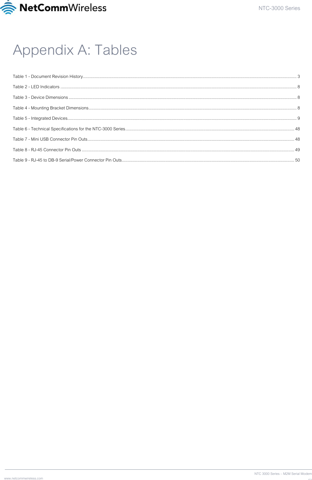 NTC-3000 Series  www.netcommwireless.com  NTC 3000 Series – M2M Serial Modem53Appendix A: Tables Table 1 - Document Revision History ..................................................................................................................................................................................... 3 Table 2 - LED Indicators ........................................................................................................................................................................................................ 8 Table 3 - Device Dimensions ................................................................................................................................................................................................. 8 Table 4 - Mounting Bracket Dimensions ................................................................................................................................................................................ 8 Table 5 - Integrated Devices .................................................................................................................................................................................................. 9 Table 6 - Technical Specifications for the NTC-3000 Series ............................................................................................................................................... 48 Table 7 - Mini USB Connector Pin Outs ............................................................................................................................................................................... 48 Table 8 - RJ-45 Connector Pin Outs .................................................................................................................................................................................... 49 Table 9 - RJ-45 to DB-9 Serial/Power Connector Pin Outs .................................................................................................................................................. 50   