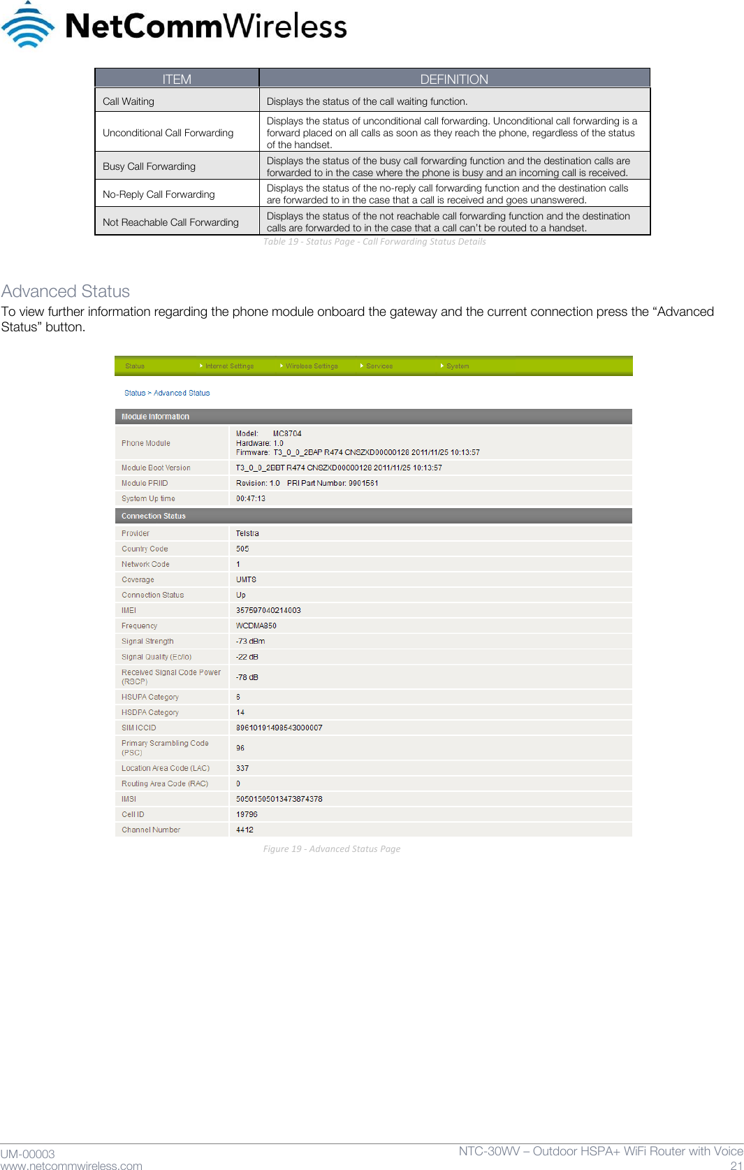     UM-00003 www.netcommwireless.com NTC-30WV – Outdoor HSPA+ WiFi Router with Voice 21 ITEM DEFINITION Call Waiting Displays the status of the call waiting function. Unconditional Call Forwarding Displays the status of unconditional call forwarding. Unconditional call forwarding is a forward placed on all calls as soon as they reach the phone, regardless of the status of the handset. Busy Call Forwarding Displays the status of the busy call forwarding function and the destination calls are forwarded to in the case where the phone is busy and an incoming call is received. No-Reply Call Forwarding Displays the status of the no-reply call forwarding function and the destination calls are forwarded to in the case that a call is received and goes unanswered. Not Reachable Call Forwarding Displays the status of the not reachable call forwarding function and the destination calls are forwarded to in the case that a call can’t be routed to a handset. Table 19 - Status Page - Call Forwarding Status Details  Advanced Status To view further information regarding the phone module onboard the gateway and the current connection press the ‚Advanced Status‛ button.    Figure 19 - Advanced Status Page               