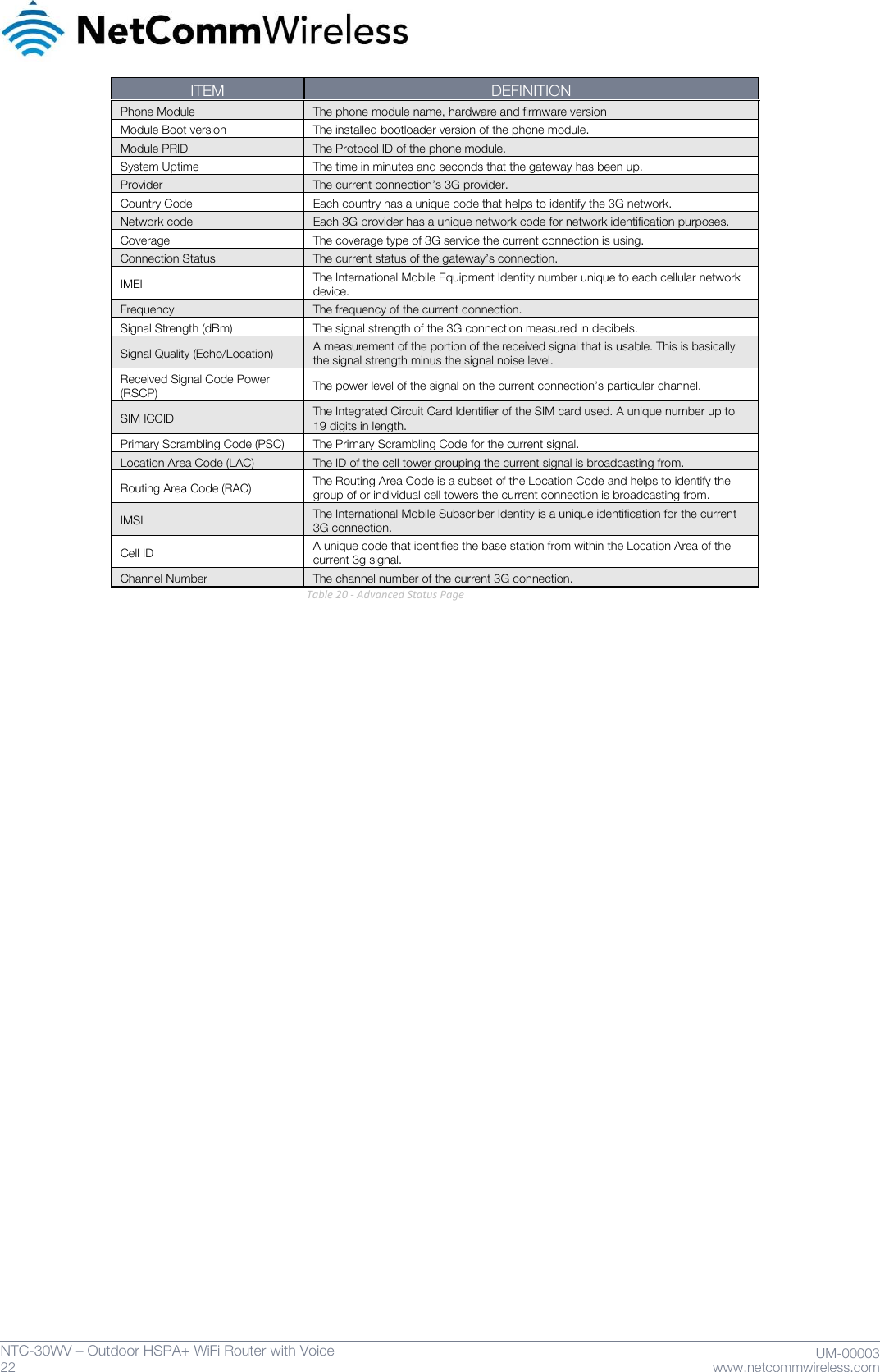   22  NTC-30WV – Outdoor HSPA+ WiFi Router with Voice                              UM-00003 www.netcommwireless.com ITEM DEFINITION Phone Module The phone module name, hardware and firmware version Module Boot version The installed bootloader version of the phone module. Module PRID The Protocol ID of the phone module. System Uptime The time in minutes and seconds that the gateway has been up. Provider The current connection’s 3G provider. Country Code Each country has a unique code that helps to identify the 3G network. Network code Each 3G provider has a unique network code for network identification purposes. Coverage The coverage type of 3G service the current connection is using. Connection Status The current status of the gateway’s connection. IMEI The International Mobile Equipment Identity number unique to each cellular network device. Frequency The frequency of the current connection. Signal Strength (dBm) The signal strength of the 3G connection measured in decibels. Signal Quality (Echo/Location) A measurement of the portion of the received signal that is usable. This is basically the signal strength minus the signal noise level. Received Signal Code Power (RSCP) The power level of the signal on the current connection’s particular channel. SIM ICCID The Integrated Circuit Card Identifier of the SIM card used. A unique number up to 19 digits in length. Primary Scrambling Code (PSC) The Primary Scrambling Code for the current signal. Location Area Code (LAC) The ID of the cell tower grouping the current signal is broadcasting from. Routing Area Code (RAC) The Routing Area Code is a subset of the Location Code and helps to identify the group of or individual cell towers the current connection is broadcasting from. IMSI The International Mobile Subscriber Identity is a unique identification for the current 3G connection. Cell ID A unique code that identifies the base station from within the Location Area of the current 3g signal. Channel Number The channel number of the current 3G connection. Table 20 - Advanced Status Page                       