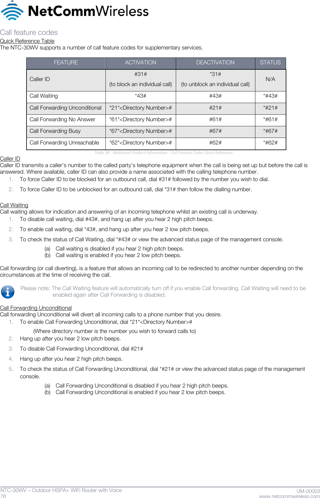   76  NTC-30WV – Outdoor HSPA+ WiFi Router with Voice                              UM-00003 www.netcommwireless.com Call feature codes  Quick Reference Table  The NTC-30WV supports a number of call feature codes for supplementary services.   FEATURE  ACTIVATION DEACTIVATION STATUS Caller ID  #31# (to block an individual call) *31# (to unblock an individual call) N/A Call Waiting  *43# #43# *#43# Call Forwarding Unconditional  *21*&lt;Directory Number&gt;# #21# *#21# Call Forwarding No Answer  *61*&lt;Directory Number&gt;# #61# *#61# Call Forwarding Busy  *67*&lt;Directory Number&gt;# #67# *#67# Call Forwarding Unreachable  *62*&lt;Directory Number&gt;# #62# *#62#                             Table 38 - Additional Product Information - Call Feature Codes Quick Reference Caller ID  Caller ID transmits a caller’s number to the called party’s telephone equipment when the call is being set up but before the call is answered. Where available, caller ID can also provide a name associated with the calling telephone number.  1. To force Caller ID to be blocked for an outbound call, dial #31# followed by the number you wish to dial.  2. To force Caller ID to be unblocked for an outbound call, dial *31# then follow the dialling number.   Call Waiting  Call waiting allows for indication and answering of an incoming telephone whilst an existing call is underway.  1. To disable call waiting, dial #43#, and hang up after you hear 2 high pitch beeps.  2. To enable call waiting, dial *43#, and hang up after you hear 2 low pitch beeps.  3. To check the status of Call Waiting, dial *#43# or view the advanced status page of the management console.  (a) Call waiting is disabled if you hear 2 high pitch beeps.  (b) Call waiting is enabled if you hear 2 low pitch beeps.   Call forwarding (or call diverting), is a feature that allows an incoming call to be redirected to another number depending on the circumstances at the time of receiving the call.   Please note: The Call Waiting feature will automatically turn off if you enable Call forwarding. Call Waiting will need to be enabled again after Call Forwarding is disabled.   Call Forwarding Unconditional  Call forwarding Unconditional will divert all incoming calls to a phone number that you desire.  1. To enable Call Forwarding Unconditional, dial *21*&lt;Directory Number&gt;#  (Where directory number is the number you wish to forward calls to)  2. Hang up after you hear 2 low pitch beeps.  3. To disable Call Forwarding Unconditional, dial #21#  4. Hang up after you hear 2 high pitch beeps.  5. To check the status of Call Forwarding Unconditional, dial *#21# or view the advanced status page of the management console.  (a) Call Forwarding Unconditional is disabled if you hear 2 high pitch beeps.  (b) Call Forwarding Unconditional is enabled if you hear 2 low pitch beeps.              