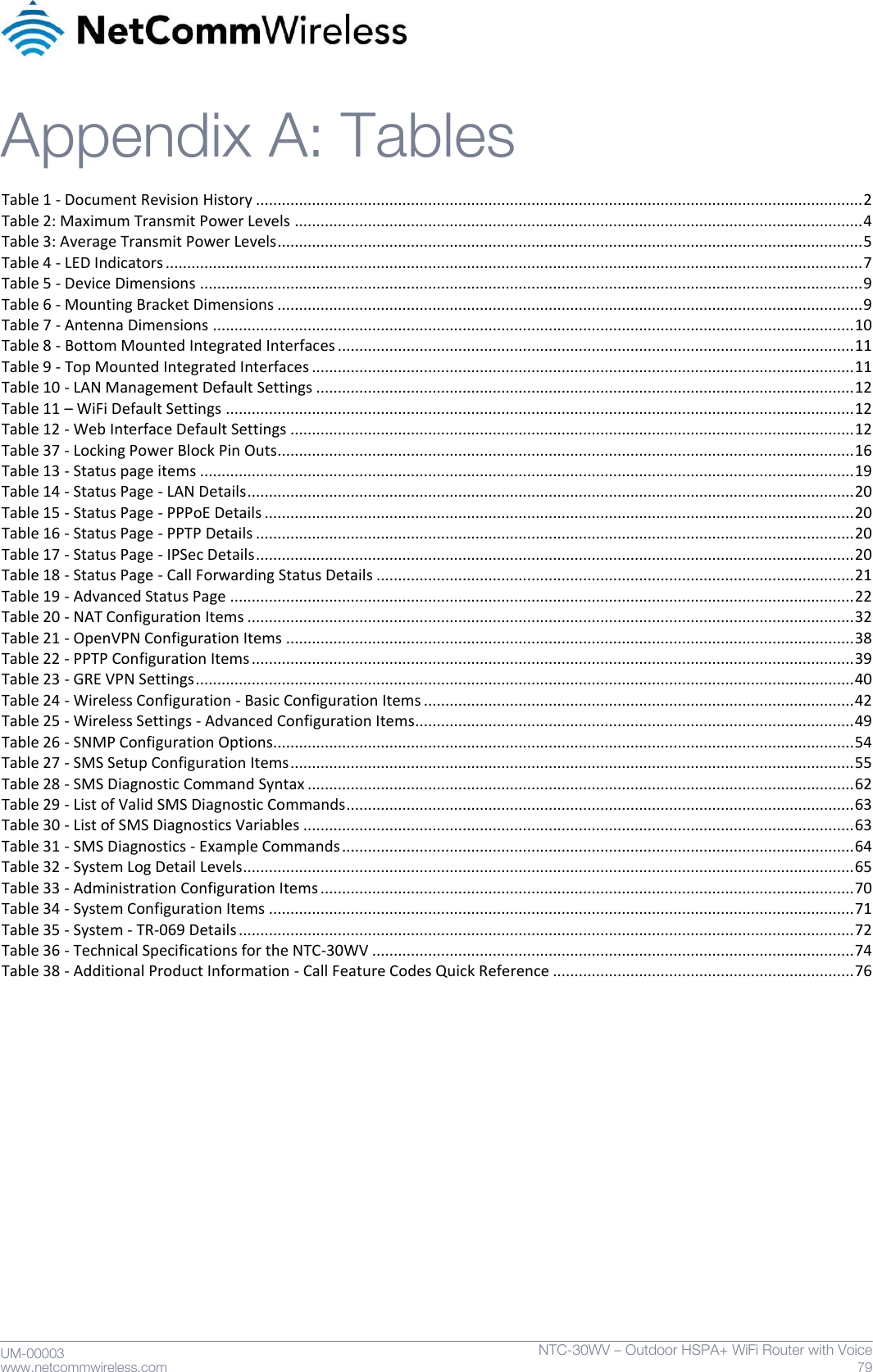     UM-00003 www.netcommwireless.com NTC-30WV – Outdoor HSPA+ WiFi Router with Voice 79  Appendix A: Tables Table 1 - Document Revision History ............................................................................................................................................. 2 Table 2: Maximum Transmit Power Levels .................................................................................................................................... 4 Table 3: Average Transmit Power Levels ........................................................................................................................................ 5 Table 4 - LED Indicators .................................................................................................................................................................. 7 Table 5 - Device Dimensions .......................................................................................................................................................... 9 Table 6 - Mounting Bracket Dimensions ........................................................................................................................................ 9 Table 7 - Antenna Dimensions ..................................................................................................................................................... 10 Table 8 - Bottom Mounted Integrated Interfaces ........................................................................................................................ 11 Table 9 - Top Mounted Integrated Interfaces .............................................................................................................................. 11 Table 10 - LAN Management Default Settings ............................................................................................................................. 12 Table 11 – WiFi Default Settings .................................................................................................................................................. 12 Table 12 - Web Interface Default Settings ................................................................................................................................... 12 Table 37 - Locking Power Block Pin Outs ...................................................................................................................................... 16 Table 13 - Status page items ........................................................................................................................................................ 19 Table 14 - Status Page - LAN Details ............................................................................................................................................. 20 Table 15 - Status Page - PPPoE Details ......................................................................................................................................... 20 Table 16 - Status Page - PPTP Details ........................................................................................................................................... 20 Table 17 - Status Page - IPSec Details ........................................................................................................................................... 20 Table 18 - Status Page - Call Forwarding Status Details ............................................................................................................... 21 Table 19 - Advanced Status Page ................................................................................................................................................. 22 Table 20 - NAT Configuration Items ............................................................................................................................................. 32 Table 21 - OpenVPN Configuration Items .................................................................................................................................... 38 Table 22 - PPTP Configuration Items ............................................................................................................................................ 39 Table 23 - GRE VPN Settings ......................................................................................................................................................... 40 Table 24 - Wireless Configuration - Basic Configuration Items .................................................................................................... 42 Table 25 - Wireless Settings - Advanced Configuration Items...................................................................................................... 49 Table 26 - SNMP Configuration Options....................................................................................................................................... 54 Table 27 - SMS Setup Configuration Items ................................................................................................................................... 55 Table 28 - SMS Diagnostic Command Syntax ............................................................................................................................... 62 Table 29 - List of Valid SMS Diagnostic Commands ...................................................................................................................... 63 Table 30 - List of SMS Diagnostics Variables ................................................................................................................................ 63 Table 31 - SMS Diagnostics - Example Commands ....................................................................................................................... 64 Table 32 - System Log Detail Levels .............................................................................................................................................. 65 Table 33 - Administration Configuration Items ............................................................................................................................ 70 Table 34 - System Configuration Items ........................................................................................................................................ 71 Table 35 - System - TR-069 Details ............................................................................................................................................... 72 Table 36 - Technical Specifications for the NTC-30WV ................................................................................................................ 74 Table 38 - Additional Product Information - Call Feature Codes Quick Reference ...................................................................... 76   