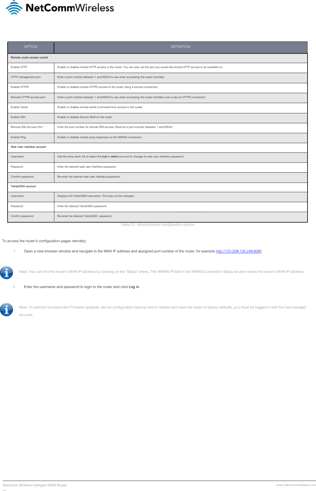 98  NetC  To a Comm Wireless Intelligccess the router’s co1. Open a new Note: You can 2. Enter the us Note: To perfoaccount. OPTION Remote router access coEnable HTTP HTTP management port Enable HTTPS Remote HTTPS access pEnable Telnet Enable SSH Remote SSH Access PortEnable Ping Web User Interface accoUsername Password Confirm password Telnet/SSH account Username Password Confirm password gent M2M Router onfiguration pages rew browser window ann find the router’s WAsername and passwoorm functions like Firmontrol Enable or disaEnter a port nuEnable or disaport  Enter a port nuEnable or disaEnable or disart  Enter the port Enable or disaount Use the drop Enter the desiRe-enter the dDisplays the TEnter the desiRe-enter the demotely: nd navigate to the WAAN IP address by clicord to login to the roumware upgrade, devi able remote HTTP access tumber between 1 and 655able remote HTTPS accessumber between 1 and 655able remote telnet (commaable Secure Shell on the ro number for remote SSH acable remote ping responsedown list to select the root red web user interface pasdesired web user interface Telnet/SSH.username. This red Telnet/SSH password. desired Telnet/SSH  passwTable 23 - AdAN IP address and aking on the “Status” muter and click Log in.ice configuration bacto the router. You can also 34 to use when accessing s to the router using a secu34 to use when accessing nd line) access to the routeuter. ccess. Must be a port nums on the WWAN connectio or admin account to changssword.  password.  may not be changed.  ord. Administration configuassigned port numbemenu. The WWAN IP ckup and to restore aD set the port you would like the router remotely. ure connection.  the router remotely over aer. ber between 1 and 65534.on.  ge its web user interface puration options r of the router, for exP field in the WWAN Cand reset the router toDEFINITION e remote HTTP access to b secure HTTPS connection. password. ample http://123.209Connection Status seo factory defaults, yoe available on. . 9.130.249:8080 ection shows the routeou must be logged in www.netcommwireler’s WAN IP address with the root manageless.com. er 
