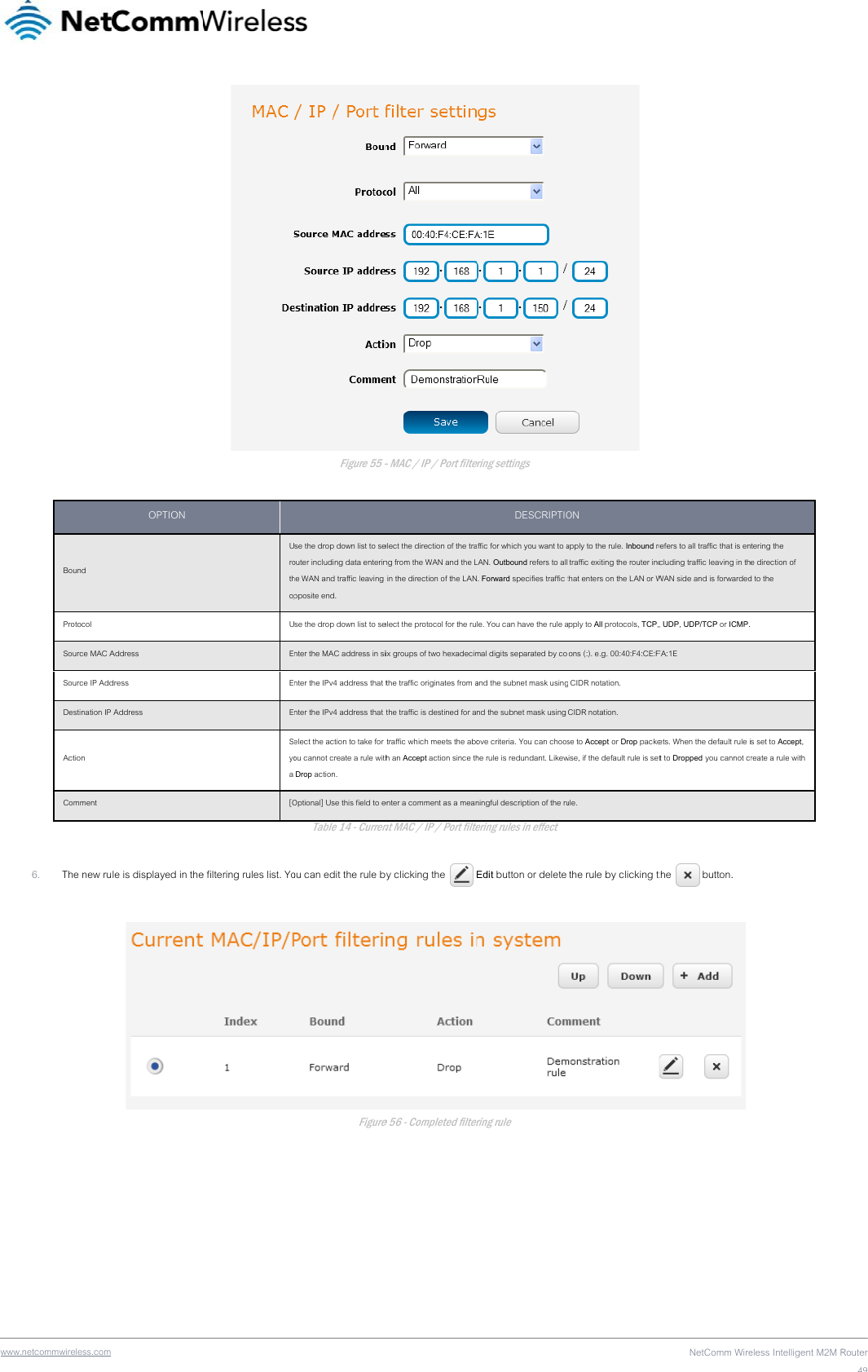 www    .netcommwireless.com Bound Protocol Source MAC ASource IP AddDestination IP Action Comment 6. The new ru  OPTION Address dress  Address le is displayed in theUrothopUEEESyoa [Oe filtering rules list. YoFigure 55 -se the drop down list to seouter including data enterinhe WAN and traffic leaving pposite end. se the drop down list to senter the MAC address in sinter the IPv4 address that tnter the IPv4 address that telect the action to take for ou cannot create a rule with Drop action. Optional] Use this field to eTable 14 - Currenou can edit the rule bFigure  - MAC / IP / Port filteelect the direction of the trang from the WAN and the L in the direction of the LANelect the protocol for the ruix groups of two hexadecim the traffic originates from a the traffic is destined for a traffic which meets the aboth an Accept action since thenter a comment as a meannt MAC / IP / Port filteby clicking the   e 56 - Completed filterering settings DESCRIPTIOaffic for which you want to aLAN. Outbound refers to all . Forward specifies traffic tle. You can have the rule amal digits separated by coand the subnet mask usingnd the subnet mask using ove criteria. You can chooshe rule is redundant. Likewningful description of the ruering rules in effect Edit button or delete ering rule  ON apply to the rule. Inbound re traffic exiting the router incthat enters on the LAN or Wpply to All protocols, TCP, ons (:). e.g. 00:40:F4:CE:F CIDR notation. CIDR notation. se to Accept or Drop packewise, if the default rule is setule.  the rule by clicking tNetComm Wirerefers to all traffic that is encluding traffic leaving in thWAN side and is forwarded, UDP, UDP/TCP or ICMP. FA:1E ets. When the default rule it to Dropped you cannot cthe  button.  eless Intelligent M2M Rtering the e direction of d to the   s set to Accept, reate a rule with Router49