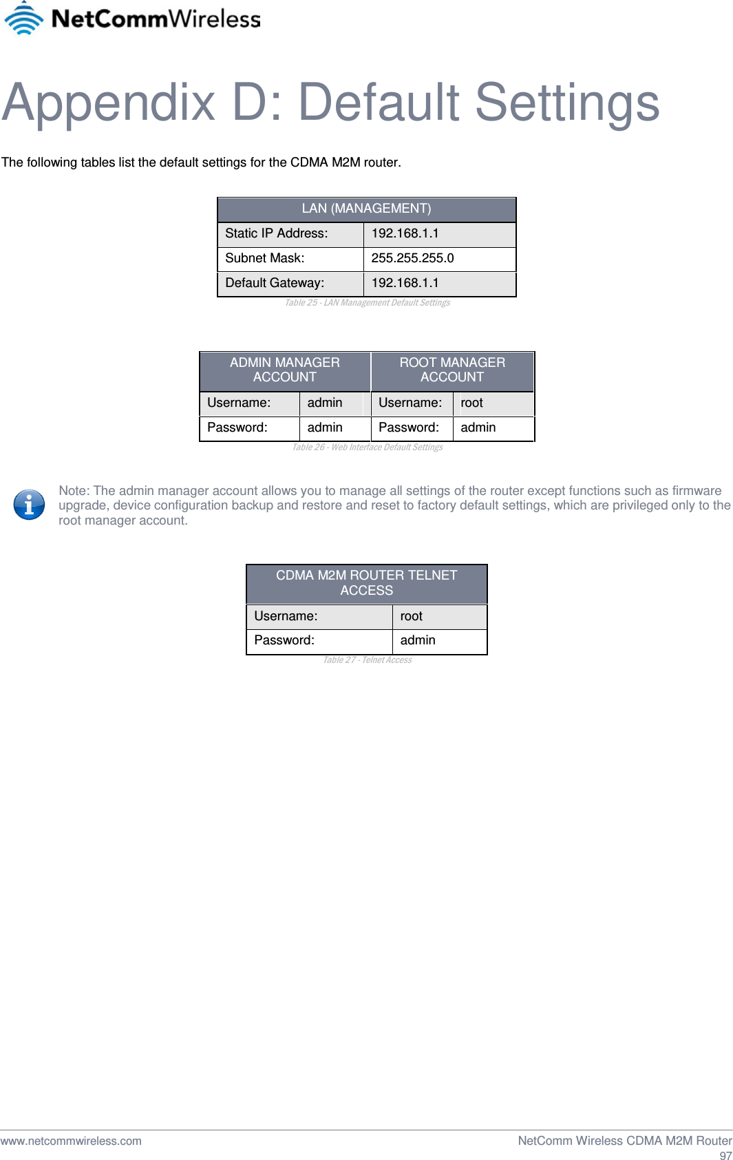  Appendix D: Default Settings The following tables list the default settings for the CDMA M2M router.  LAN (MANAGEMENT) Static IP Address:  192.168.1.1  Subnet Mask:  255.255.255.0  Default Gateway:  192.168.1.1  Table 25 - LAN Management Default Settings   ADMIN MANAGER ACCOUNT ROOT MANAGER ACCOUNT Username:  admin Username: root Password:  admin Password: admin Table 26 - Web Interface Default Settings  Note: The admin manager account allows you to manage all settings of the router except functions such as firmware upgrade, device configuration backup and restore and reset to factory default settings, which are privileged only to the root manager account.  CDMA M2M ROUTER TELNET ACCESS Username:  root Password:  admin Table 27 - Telnet Access      www.netcommwireless.com  NetComm Wireless CDMA M2M Router  97 