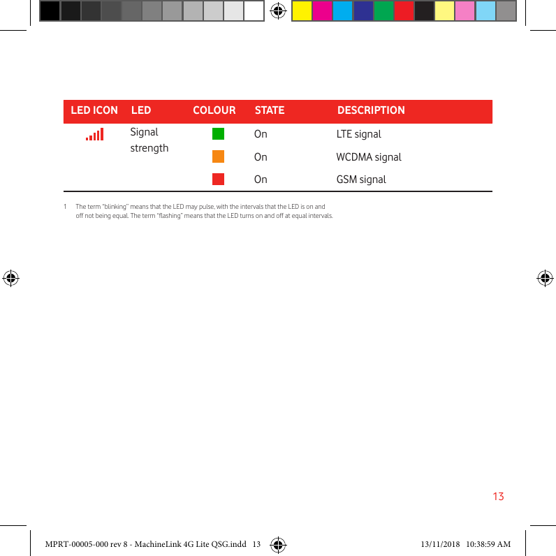 13LED ICON LED COLOUR STATE DESCRIPTIONSignal strengthOn LTE signalOn WCDMA signalOn GSM signal1    The term “blinking” means that the LED may pulse, with the intervals that the LED is on and off not being equal. The term “ashing” means that the LED turns on and off at equal intervals. MPRT-00005-000 rev 8 - MachineLink 4G Lite QSG.indd   13 13/11/2018   10:38:59 AM