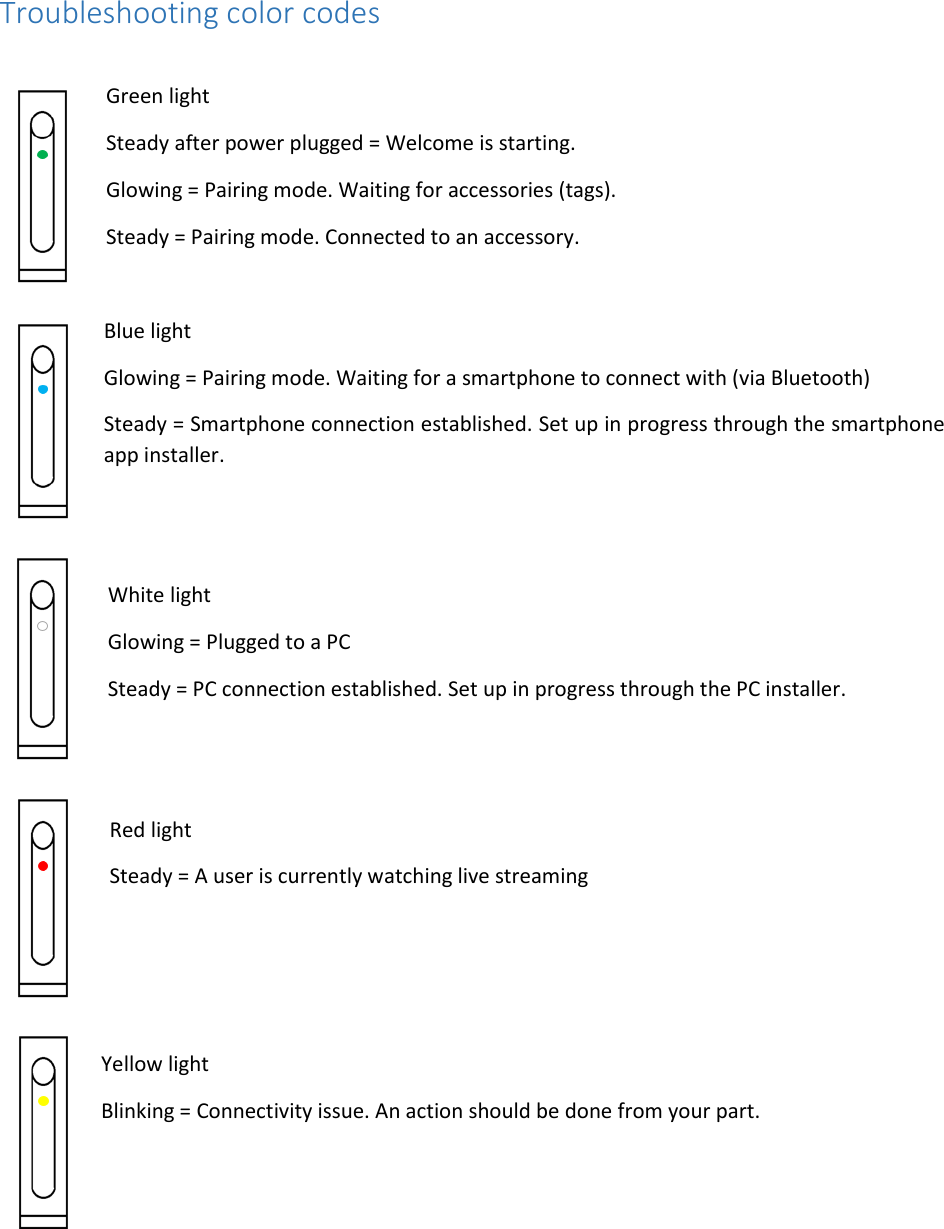 Troubleshooting color codes  Green light Steady after power plugged = Welcome is starting. Glowing = Pairing mode. Waiting for accessories (tags). Steady = Pairing mode. Connected to an accessory.  Blue light Glowing = Pairing mode. Waiting for a smartphone to connect with (via Bluetooth) Steady = Smartphone connection established. Set up in progress through the smartphone app installer.   White light Glowing = Plugged to a PC Steady = PC connection established. Set up in progress through the PC installer.   Red light Steady = A user is currently watching live streaming    Yellow light Blinking = Connectivity issue. An action should be done from your part.      