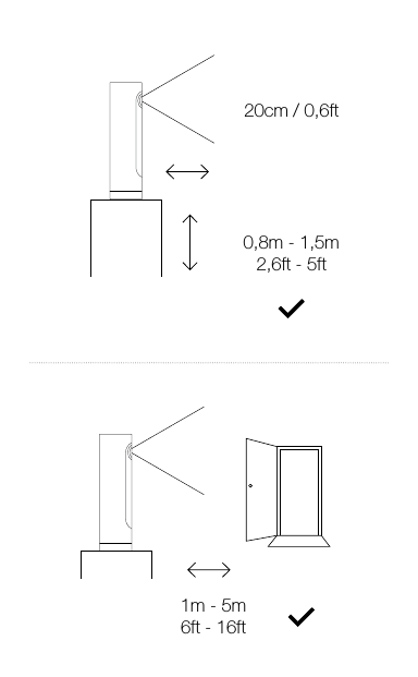 20cm / 0,6ft0,8m - 1,5m2,6ft - 5ft1m - 5m6ft - 16ft