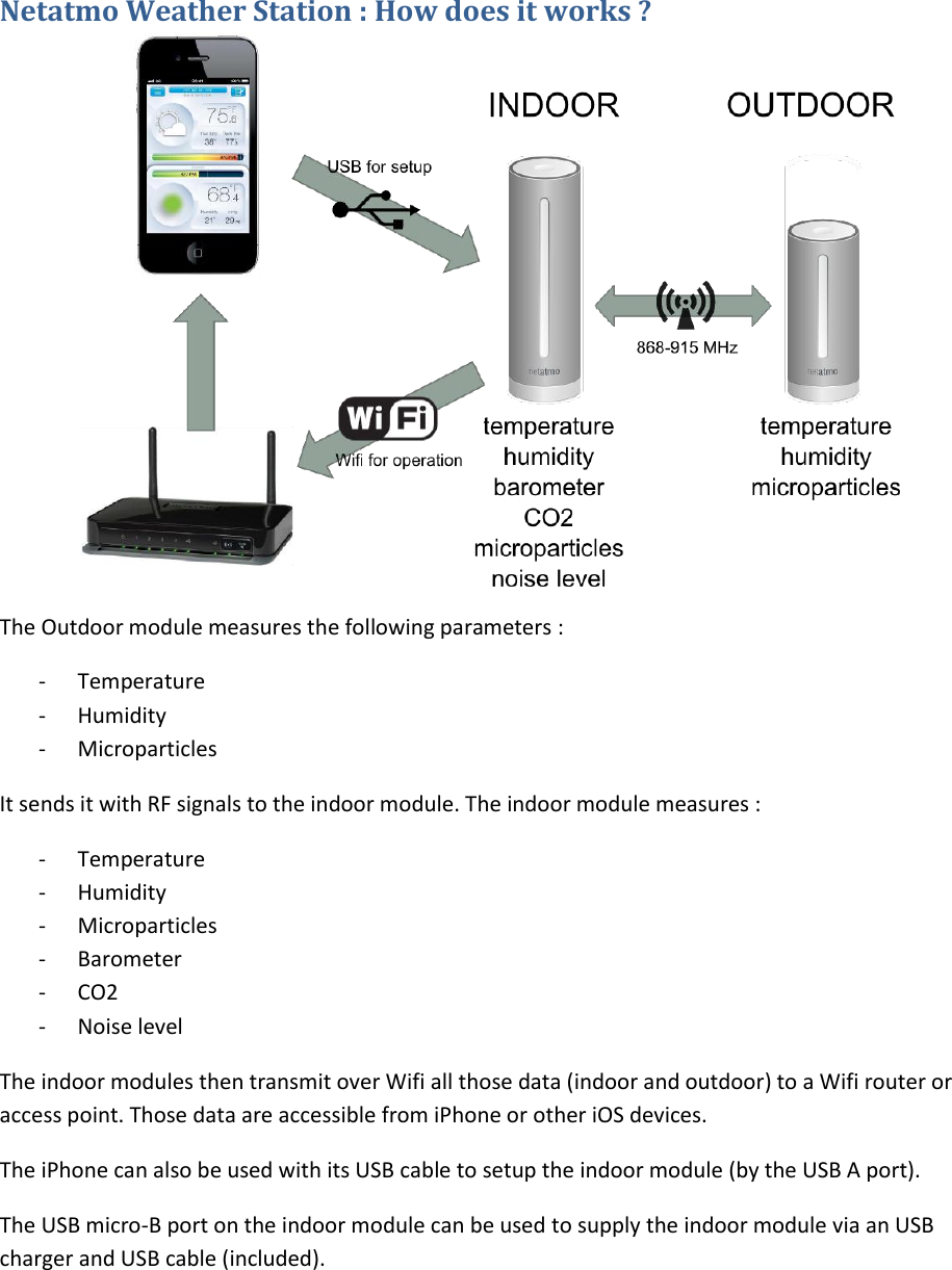 Netatmo Weather Station : How does it works ?  The Outdoor module measures the following parameters : - Temperature - Humidity - Microparticles It sends it with RF signals to the indoor module. The indoor module measures : - Temperature - Humidity - Microparticles - Barometer - CO2 - Noise level The indoor modules then transmit over Wifi all those data (indoor and outdoor) to a Wifi router or access point. Those data are accessible from iPhone or other iOS devices. The iPhone can also be used with its USB cable to setup the indoor module (by the USB A port). The USB micro-B port on the indoor module can be used to supply the indoor module via an USB charger and USB cable (included). 