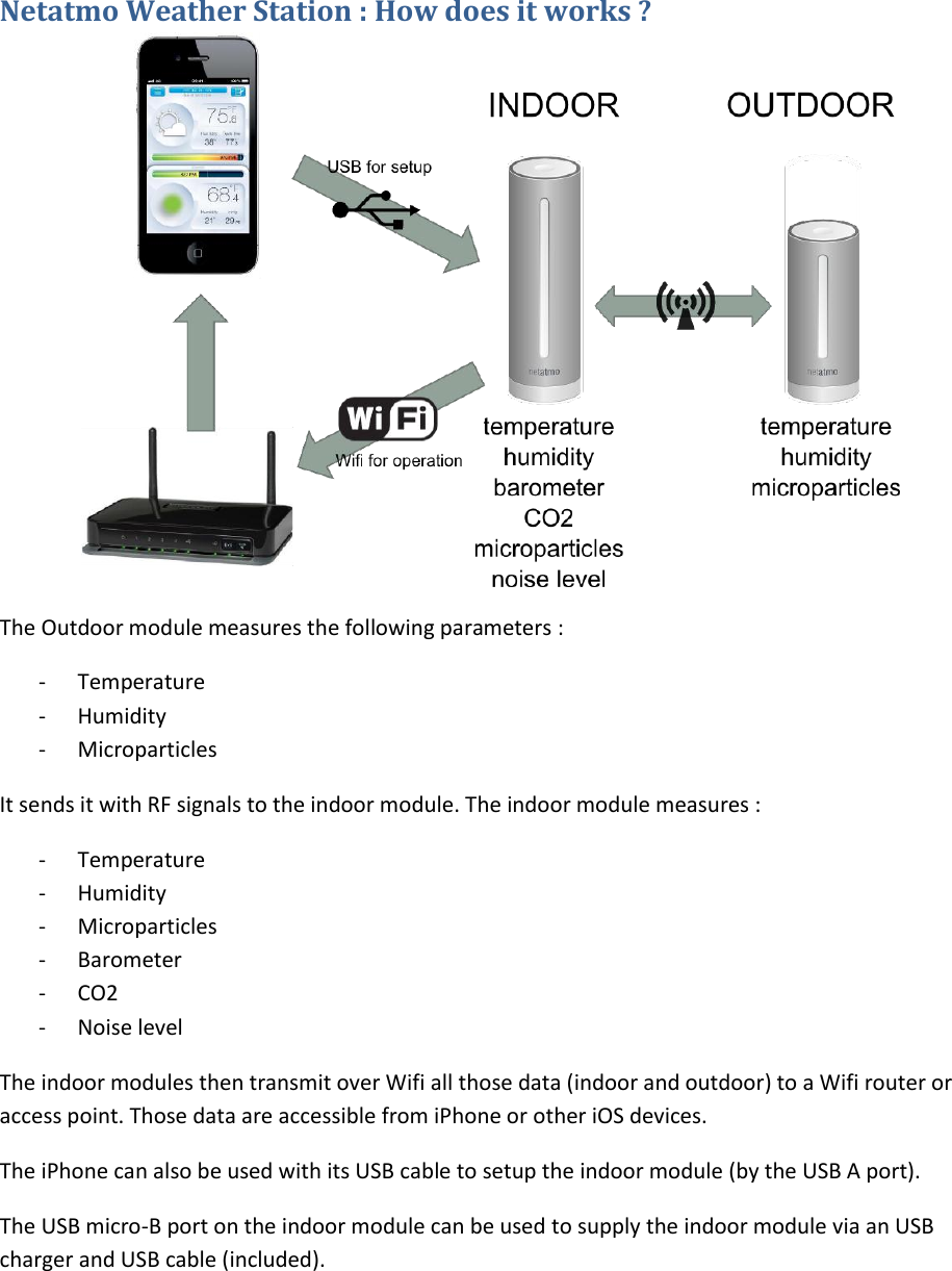 Netatmo Weather Station : How does it works ?  The Outdoor module measures the following parameters : - Temperature - Humidity - Microparticles It sends it with RF signals to the indoor module. The indoor module measures : - Temperature - Humidity - Microparticles - Barometer - CO2 - Noise level The indoor modules then transmit over Wifi all those data (indoor and outdoor) to a Wifi router or access point. Those data are accessible from iPhone or other iOS devices. The iPhone can also be used with its USB cable to setup the indoor module (by the USB A port). The USB micro-B port on the indoor module can be used to supply the indoor module via an USB charger and USB cable (included). 