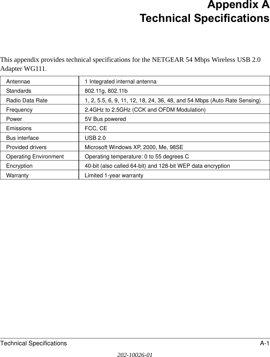 Technical Specifications A-1202-10026-01Appendix A Technical SpecificationsThis appendix provides technical specifications for the NETGEAR 54 Mbps Wireless USB 2.0 Adapter WG111. Antennae 1 Integrated internal antennaStandards 802.11g, 802.11bRadio Data Rate 1, 2, 5.5, 6, 9, 11, 12, 18, 24, 36, 48, and 54 Mbps (Auto Rate Sensing)Frequency 2.4GHz to 2.5GHz (CCK and OFDM Modulation)Power  5V Bus poweredEmissions FCC, CEBus interface USB 2.0Provided drivers Microsoft Windows XP, 2000, Me, 98SEOperating Environment  Operating temperature: 0 to 55 degrees CEncryption 40-bit (also called 64-bit) and 128-bit WEP data encryptionWarranty Limited 1-year warranty