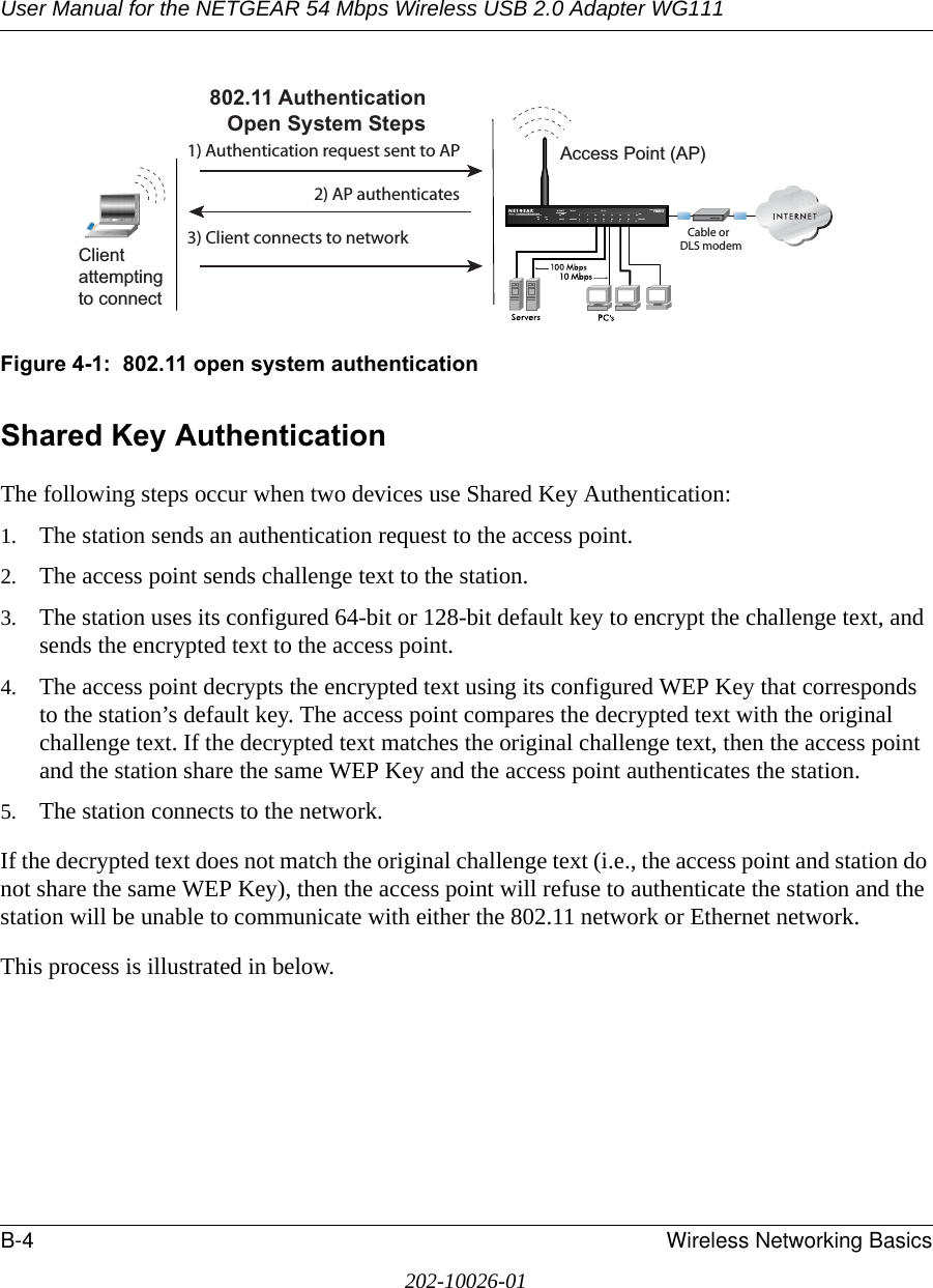 User Manual for the NETGEAR 54 Mbps Wireless USB 2.0 Adapter WG111B-4 Wireless Networking Basics202-10026-01Figure 4-1:  802.11 open system authenticationShared Key AuthenticationThe following steps occur when two devices use Shared Key Authentication:1. The station sends an authentication request to the access point.2. The access point sends challenge text to the station.3. The station uses its configured 64-bit or 128-bit default key to encrypt the challenge text, and sends the encrypted text to the access point.4. The access point decrypts the encrypted text using its configured WEP Key that corresponds to the station’s default key. The access point compares the decrypted text with the original challenge text. If the decrypted text matches the original challenge text, then the access point and the station share the same WEP Key and the access point authenticates the station. 5. The station connects to the network.If the decrypted text does not match the original challenge text (i.e., the access point and station do not share the same WEP Key), then the access point will refuse to authenticate the station and the station will be unable to communicate with either the 802.11 network or Ethernet network.This process is illustrated in below.INTERNET LOCALACT12345678LNKLNK/ACT100Cable/DSL ProSafeWirelessVPN Security FirewallMODEL FVM318PWR TESTWLANEnableAccess Point (AP)1) Authentication request sent to AP2) AP authenticates3) Client connects to network802.11 AuthenticationOpen System StepsCable orDLS modemClientattemptingto connect