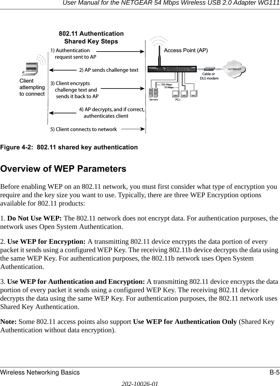 User Manual for the NETGEAR 54 Mbps Wireless USB 2.0 Adapter WG111Wireless Networking Basics B-5202-10026-01Figure 4-2:  802.11 shared key authenticationOverview of WEP ParametersBefore enabling WEP on an 802.11 network, you must first consider what type of encryption you require and the key size you want to use. Typically, there are three WEP Encryption options available for 802.11 products:1. Do Not Use WEP: The 802.11 network does not encrypt data. For authentication purposes, the network uses Open System Authentication.2. Use WEP for Encryption: A transmitting 802.11 device encrypts the data portion of every packet it sends using a configured WEP Key. The receiving 802.11b device decrypts the data using the same WEP Key. For authentication purposes, the 802.11b network uses Open System Authentication.3. Use WEP for Authentication and Encryption: A transmitting 802.11 device encrypts the data portion of every packet it sends using a configured WEP Key. The receiving 802.11 device decrypts the data using the same WEP Key. For authentication purposes, the 802.11 network uses Shared Key Authentication.Note: Some 802.11 access points also support Use WEP for Authentication Only (Shared Key Authentication without data encryption). INTERNET LOCALACT12345678LNKLNK/ACT100Cable/DSL ProSafeWirelessVPN Security FirewallMODEL FVM318PWR TESTWLANEnableAccess Point (AP)1) Authenticationrequest sent to AP2) AP sends challenge text3) Client encryptschallenge text andsends it back to AP4) AP decrypts, and if correct,authenticates client5) Client connects to network802.11 AuthenticationShared Key StepsCable orDLS modemClientattemptingto connect