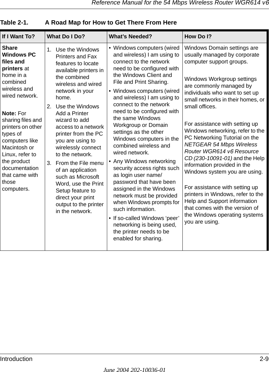 Reference Manual for the 54 Mbps Wireless Router WGR614 v6Introduction 2-9June 2004 202-10036-01Share Windows PC files and printers at home in a combined wireless and wired network.Note: For sharing files and printers on other types of computers like Macintosh or Linux, refer to the product documentation that came with those computers.1. Use the Windows Printers and Fax features to locate available printers in the combined wireless and wired network in your home.2. Use the Windows Add a Printer wizard to add access to a network printer from the PC you are using to wirelessly connect to the network.3. From the File menu of an application such as Microsoft Word, use the Print Setup feature to direct your print output to the printer in the network.• Windows computers (wired and wireless) I am using to connect to the network need to be configured with the Windows Client and File and Print Sharing.• Windows computers (wired and wireless) I am using to connect to the network need to be configured with the same Windows Workgroup or Domain settings as the other Windows computers in the combined wireless and wired network.• Any Windows networking security access rights such as login user name/ password that have been assigned in the Windows network must be provided when Windows prompts for such information.• If so-called Windows ‘peer’ networking is being used, the printer needs to be enabled for sharing. Windows Domain settings are usually managed by corporate computer support groups.Windows Workgroup settings are commonly managed by individuals who want to set up small networks in their homes, or small offices.For assistance with setting up Windows networking, refer to the PC Networking Tutorial on the NETGEAR 54 Mbps Wireless Router WGR614 v6 Resource CD (230-10091-01) and the Help information provided in the Windows system you are using. For assistance with setting up printers in Windows, refer to the Help and Support information that comes with the version of the Windows operating systems you are using.Table 2-1. A Road Map for How to Get There From HereIf I Want To? What Do I Do? What’s Needed? How Do I?