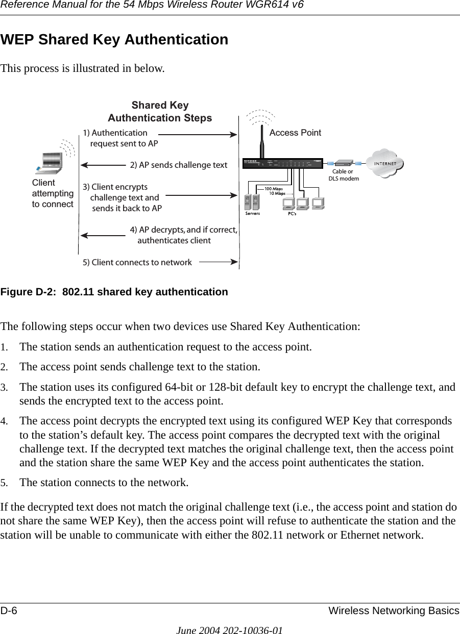 Reference Manual for the 54 Mbps Wireless Router WGR614 v6D-6 Wireless Networking BasicsJune 2004 202-10036-01WEP Shared Key AuthenticationThis process is illustrated in below.Figure D-2:  802.11 shared key authenticationThe following steps occur when two devices use Shared Key Authentication:1. The station sends an authentication request to the access point.2. The access point sends challenge text to the station.3. The station uses its configured 64-bit or 128-bit default key to encrypt the challenge text, and sends the encrypted text to the access point.4. The access point decrypts the encrypted text using its configured WEP Key that corresponds to the station’s default key. The access point compares the decrypted text with the original challenge text. If the decrypted text matches the original challenge text, then the access point and the station share the same WEP Key and the access point authenticates the station. 5. The station connects to the network.If the decrypted text does not match the original challenge text (i.e., the access point and station do not share the same WEP Key), then the access point will refuse to authenticate the station and the station will be unable to communicate with either the 802.11 network or Ethernet network.INTERNET LOCALACT12345678LNKLNK/ACT100Cable/DSL ProSafeWirelessVPN Security FirewallMODEL FVM318PWR TESTWLANEnableAccess Point1) Authenticationrequest sent to AP2) AP sends challenge text3) Client encryptschallenge text andsends it back to AP4) AP decrypts, and if correct,authenticates client5) Client connects to networkShared KeyAuthentication StepsCable orDLS modemClientattemptingto connect