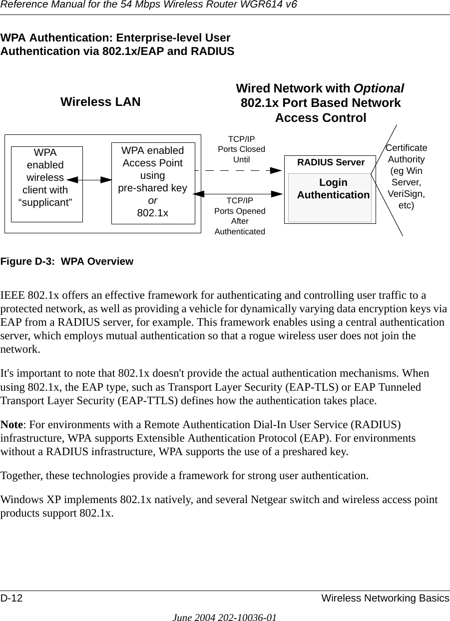 Reference Manual for the 54 Mbps Wireless Router WGR614 v6D-12 Wireless Networking BasicsJune 2004 202-10036-01WPA Authentication: Enterprise-level User  Authentication via 802.1x/EAP and RADIUSFigure D-3:  WPA OverviewIEEE 802.1x offers an effective framework for authenticating and controlling user traffic to a protected network, as well as providing a vehicle for dynamically varying data encryption keys via EAP from a RADIUS server, for example. This framework enables using a central authentication server, which employs mutual authentication so that a rogue wireless user does not join the network. It&apos;s important to note that 802.1x doesn&apos;t provide the actual authentication mechanisms. When using 802.1x, the EAP type, such as Transport Layer Security (EAP-TLS) or EAP Tunneled Transport Layer Security (EAP-TTLS) defines how the authentication takes place. Note: For environments with a Remote Authentication Dial-In User Service (RADIUS) infrastructure, WPA supports Extensible Authentication Protocol (EAP). For environments without a RADIUS infrastructure, WPA supports the use of a preshared key.Together, these technologies provide a framework for strong user authentication. Windows XP implements 802.1x natively, and several Netgear switch and wireless access point products support 802.1x. WPA enabled wireless client with “supplicant”Certificate Authority (eg Win Server, VeriSign, etc)TCP/IPPorts ClosedUntil  RADIUS ServerWired Network with Optional 802.1x Port Based Network Access ControlWPA enabledAccess Point usingpre-shared key or 802.1xTCP/IPPorts OpenedAfter AuthenticatedWireless LAN LoginAuthentication