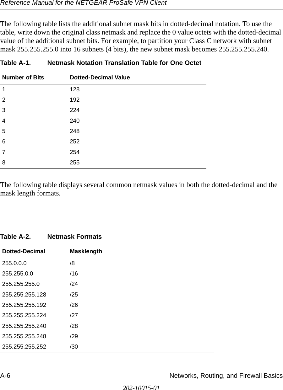 Reference Manual for the NETGEAR ProSafe VPN ClientA-6 Networks, Routing, and Firewall Basics202-10015-01The following table lists the additional subnet mask bits in dotted-decimal notation. To use the table, write down the original class netmask and replace the 0 value octets with the dotted-decimal value of the additional subnet bits. For example, to partition your Class C network with subnet mask 255.255.255.0 into 16 subnets (4 bits), the new subnet mask becomes 255.255.255.240.The following table displays several common netmask values in both the dotted-decimal and the mask length formats.Table A-1. Netmask Notation Translation Table for One OctetNumber of Bits Dotted-Decimal Value1 1282 1923 2244 2405 2486 2527 2548 255Table A-2. Netmask FormatsDotted-Decimal Masklength255.0.0.0 /8255.255.0.0 /16255.255.255.0 /24255.255.255.128 /25255.255.255.192 /26255.255.255.224 /27255.255.255.240 /28255.255.255.248 /29255.255.255.252 /30