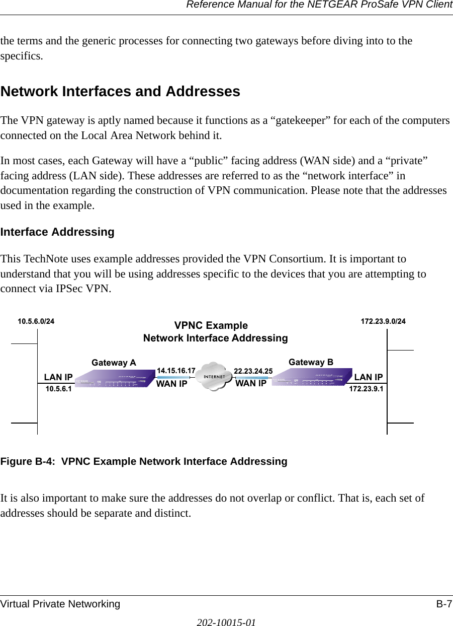 Reference Manual for the NETGEAR ProSafe VPN ClientVirtual Private Networking B-7202-10015-01the terms and the generic processes for connecting two gateways before diving into to the specifics.Network Interfaces and AddressesThe VPN gateway is aptly named because it functions as a “gatekeeper” for each of the computers connected on the Local Area Network behind it.In most cases, each Gateway will have a “public” facing address (WAN side) and a “private” facing address (LAN side). These addresses are referred to as the “network interface” in documentation regarding the construction of VPN communication. Please note that the addresses used in the example.Interface AddressingThis TechNote uses example addresses provided the VPN Consortium. It is important to understand that you will be using addresses specific to the devices that you are attempting to connect via IPSec VPN.Figure B-4:  VPNC Example Network Interface AddressingIt is also important to make sure the addresses do not overlap or conflict. That is, each set of addresses should be separate and distinct.Gateway A22.23.24.2514.15.16.1710.5.6.0/24 172.23.9.0/24172.23.9.110.5.6.1WAN IP WAN IP LAN IPLAN IPGateway BVPNC ExampleNetwork Interface Addressing