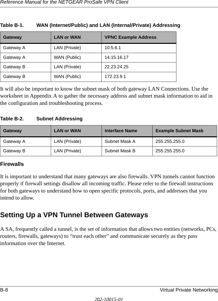 Reference Manual for the NETGEAR ProSafe VPN ClientB-8 Virtual Private Networking202-10015-01It will also be important to know the subnet mask of both gateway LAN Connections. Use the worksheet in Appendix A to gather the necessary address and subnet mask information to aid in the configuration and troubleshooting process.FirewallsIt is important to understand that many gateways are also firewalls. VPN tunnels cannot function properly if firewall settings disallow all incoming traffic. Please refer to the firewall instructions for both gateways to understand how to open specific protocols, ports, and addresses that you intend to allow.Setting Up a VPN Tunnel Between GatewaysA SA, frequently called a tunnel, is the set of information that allows two entities (networks, PCs, routers, firewalls, gateways) to “trust each other” and communicate securely as they pass information over the Internet.Table B-1. WAN (Internet/Public) and LAN (Internal/Private) AddressingGateway LAN or WAN VPNC Example AddressGateway A LAN (Private) 10.5.6.1Gateway A WAN (Public) 14.15.16.17Gateway B LAN (Private) 22.23.24.25Gateway B WAN (Public) 172.23.9.1Table B-2. Subnet AddressingGateway LAN or WAN Interface Name Example Subnet MaskGateway A LAN (Private) Subnet Mask A 255.255.255.0Gateway B LAN (Private) Subnet Mask B 255.255.255.0