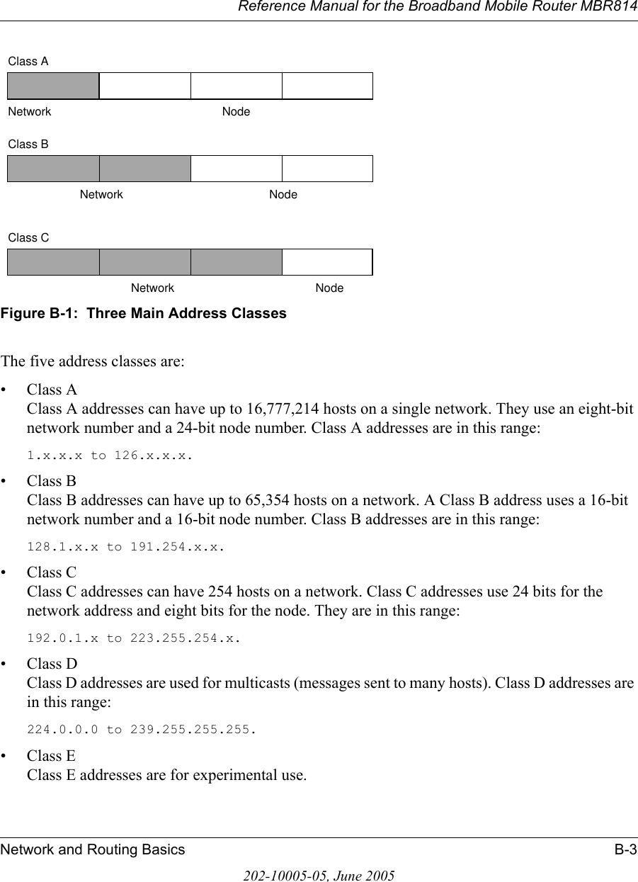 Reference Manual for the Broadband Mobile Router MBR814Network and Routing Basics B-3202-10005-05, June 2005Figure B-1:  Three Main Address ClassesThe five address classes are:• Class A Class A addresses can have up to 16,777,214 hosts on a single network. They use an eight-bit network number and a 24-bit node number. Class A addresses are in this range: 1.x.x.x to 126.x.x.x. • Class B Class B addresses can have up to 65,354 hosts on a network. A Class B address uses a 16-bit network number and a 16-bit node number. Class B addresses are in this range: 128.1.x.x to 191.254.x.x. • Class C Class C addresses can have 254 hosts on a network. Class C addresses use 24 bits for the network address and eight bits for the node. They are in this range:192.0.1.x to 223.255.254.x. • Class D Class D addresses are used for multicasts (messages sent to many hosts). Class D addresses are in this range:224.0.0.0 to 239.255.255.255. • Class E Class E addresses are for experimental use. Class ANetwork NodeClass BClass CNetwork NodeNetwork Node