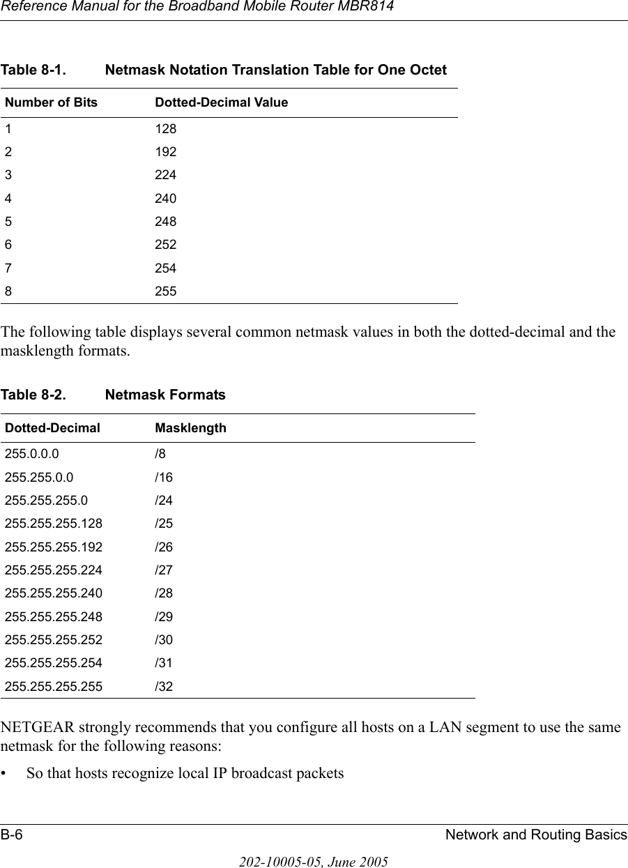 Reference Manual for the Broadband Mobile Router MBR814B-6 Network and Routing Basics202-10005-05, June 2005The following table displays several common netmask values in both the dotted-decimal and the masklength formats.NETGEAR strongly recommends that you configure all hosts on a LAN segment to use the same netmask for the following reasons:• So that hosts recognize local IP broadcast packetsTable 8-1. Netmask Notation Translation Table for One OctetNumber of Bits Dotted-Decimal Value1 1282 1923 2244 2405 2486 2527 2548 255Table 8-2. Netmask FormatsDotted-Decimal Masklength255.0.0.0 /8255.255.0.0 /16255.255.255.0 /24255.255.255.128 /25255.255.255.192 /26255.255.255.224 /27255.255.255.240 /28255.255.255.248 /29255.255.255.252 /30255.255.255.254 /31255.255.255.255 /32